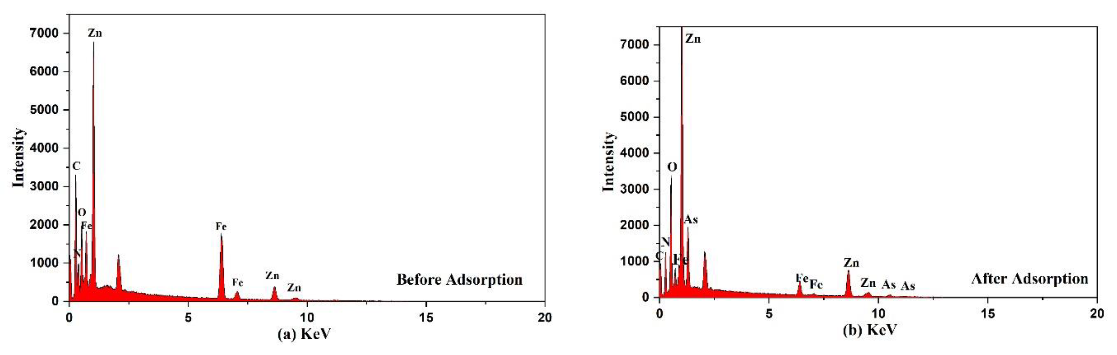 Ijerph 19 10897 g007