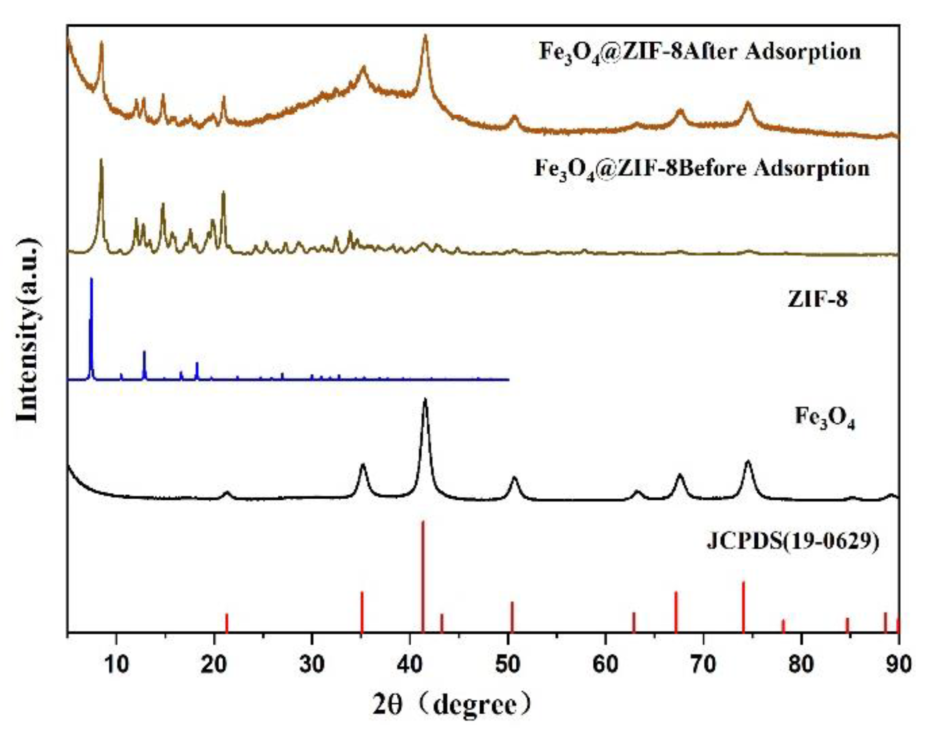 Ijerph 19 10897 g008