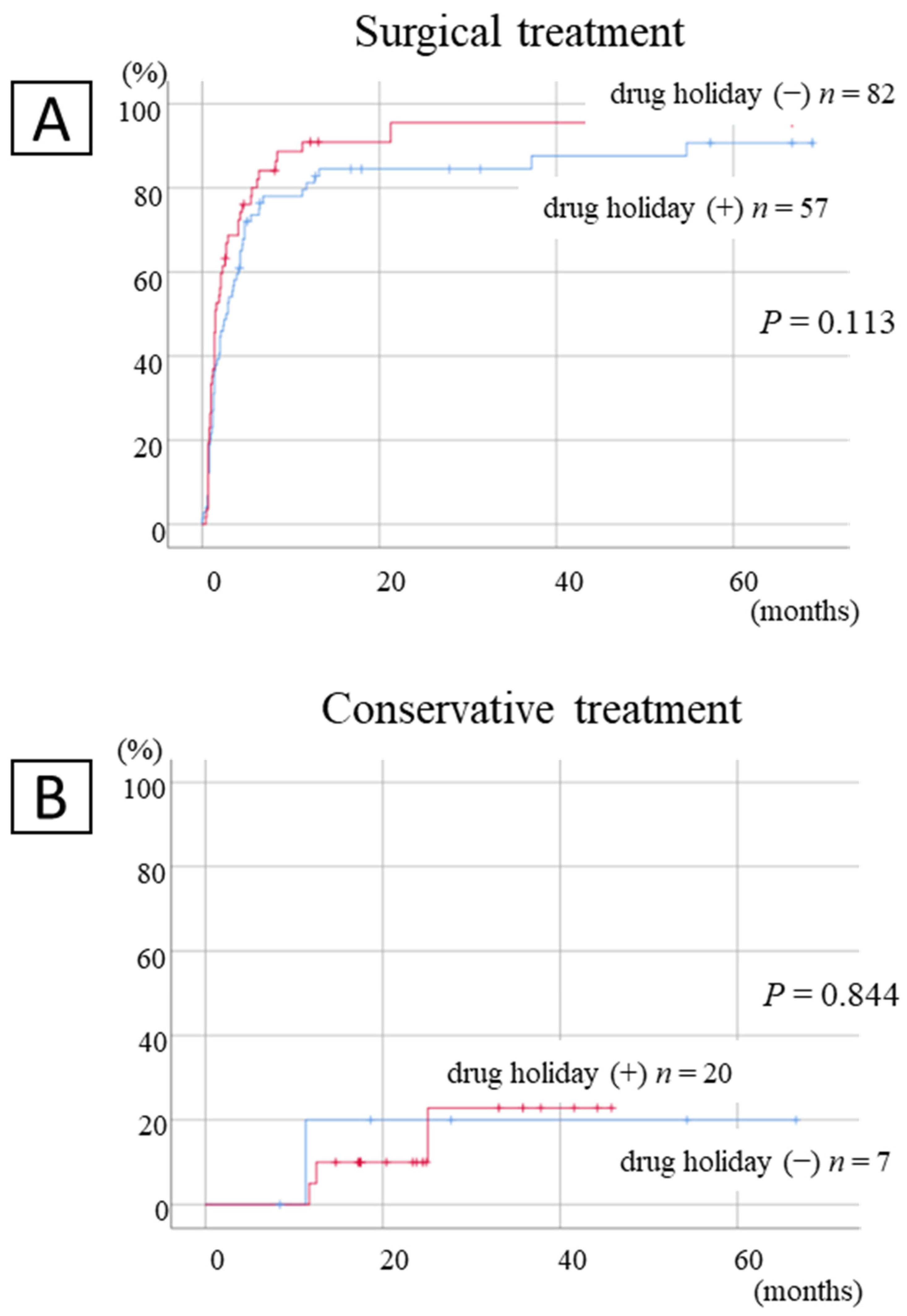 Ijerph 19 10898 g003