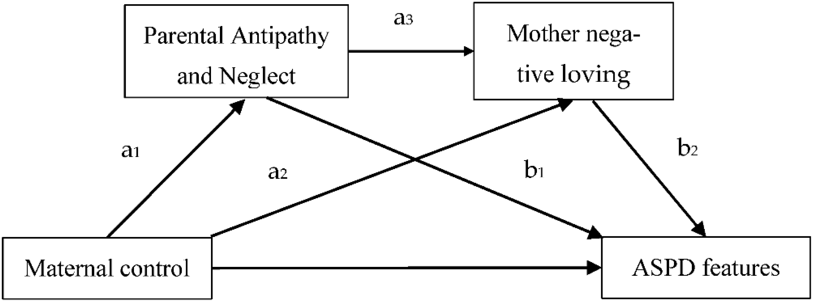 Ijerph 19 10900 g001