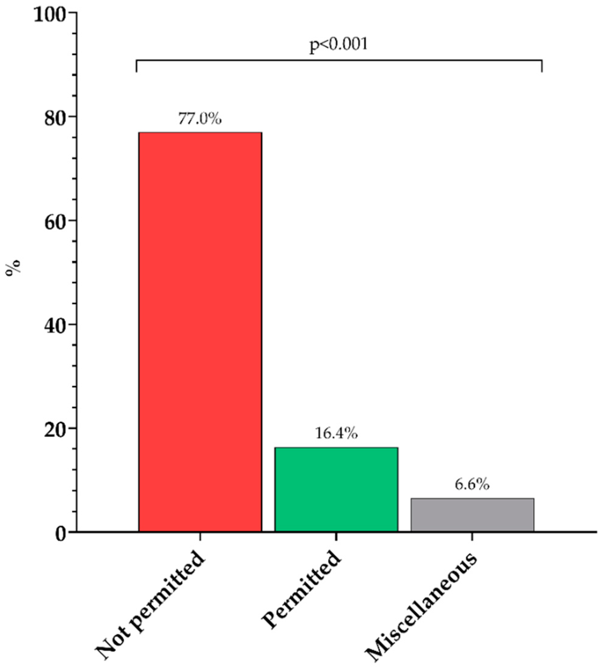 Ijerph 19 10911 g001