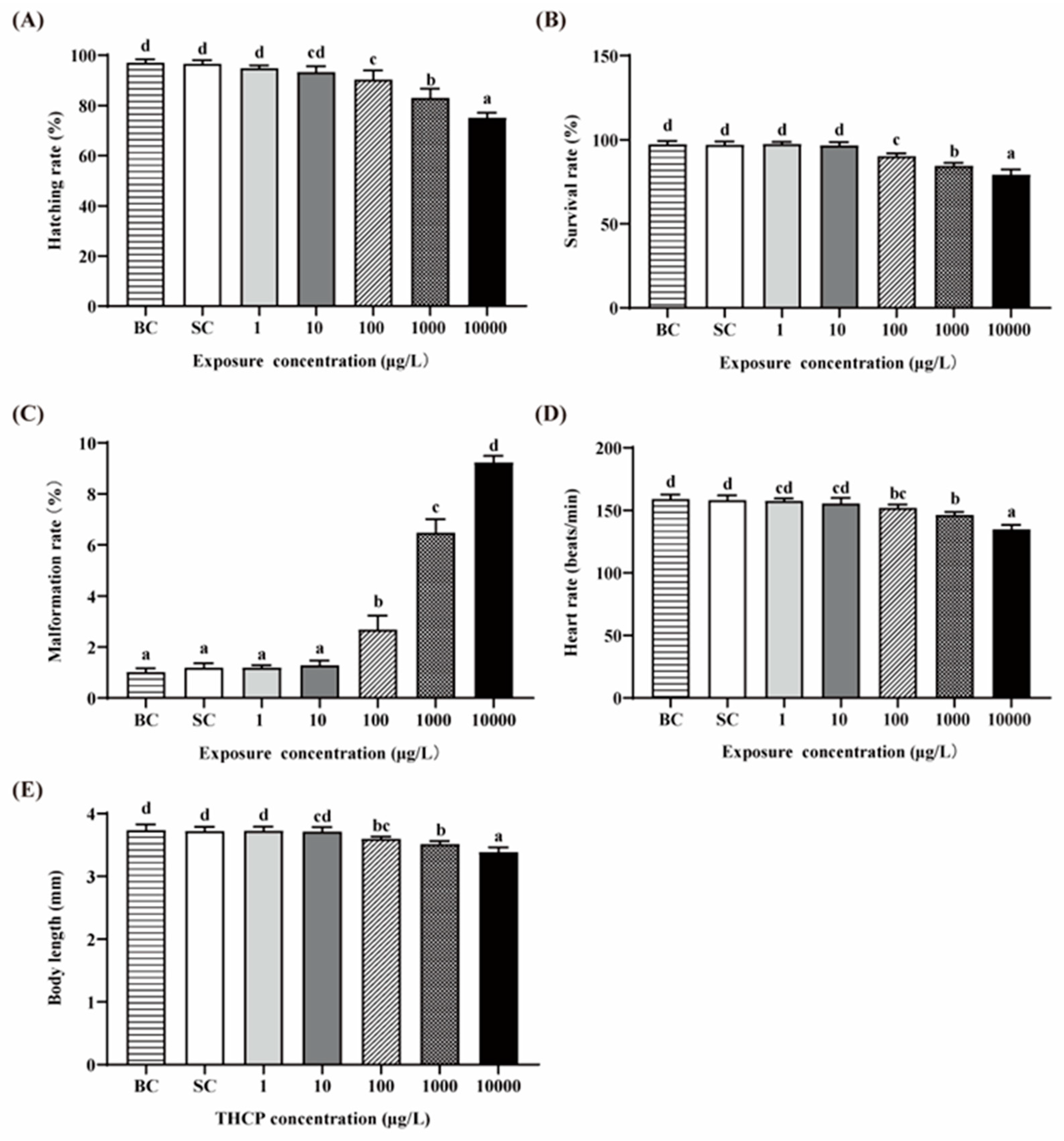 Ijerph 19 10920 g001