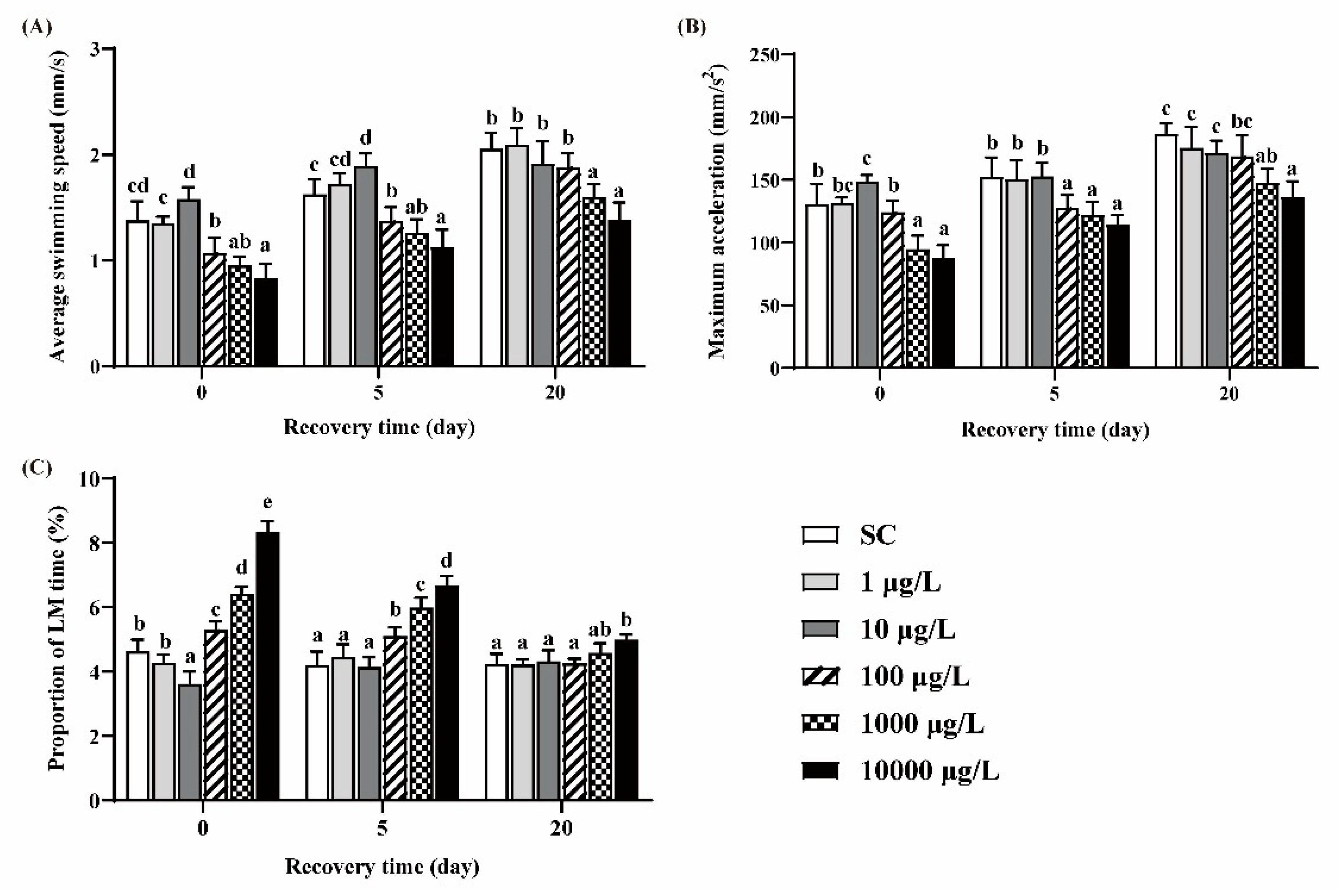 Ijerph 19 10920 g003
