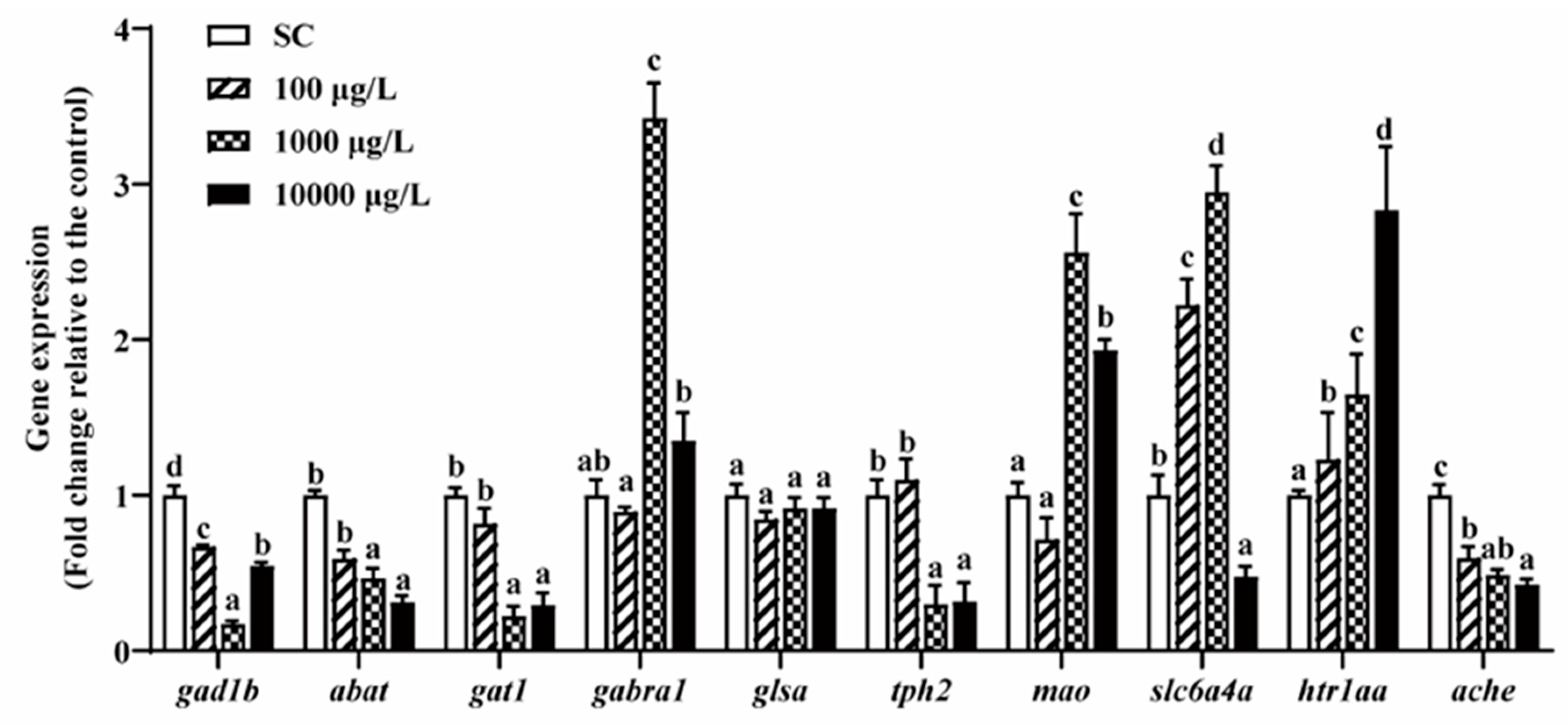 Ijerph 19 10920 g006