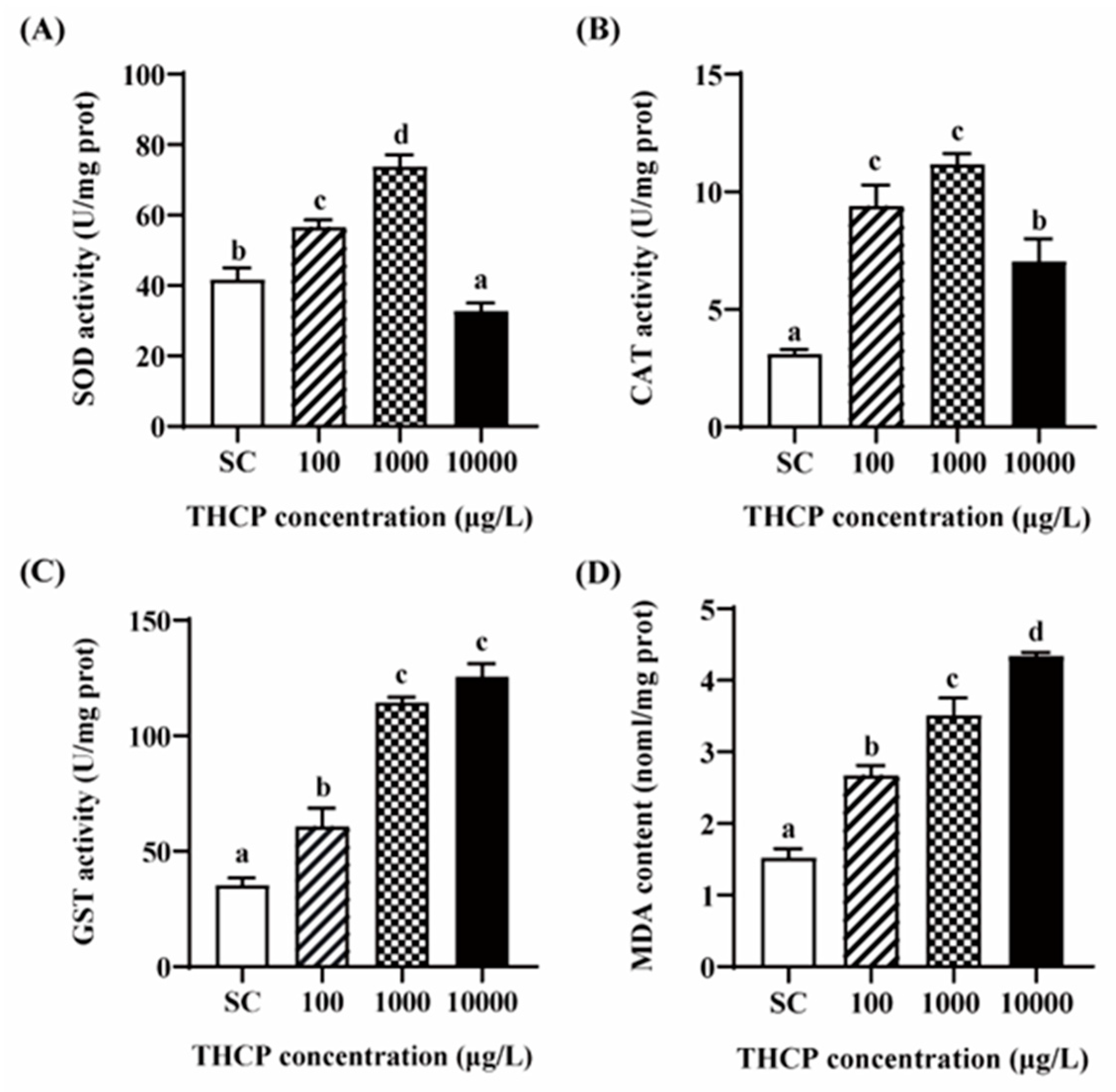 Ijerph 19 10920 g007