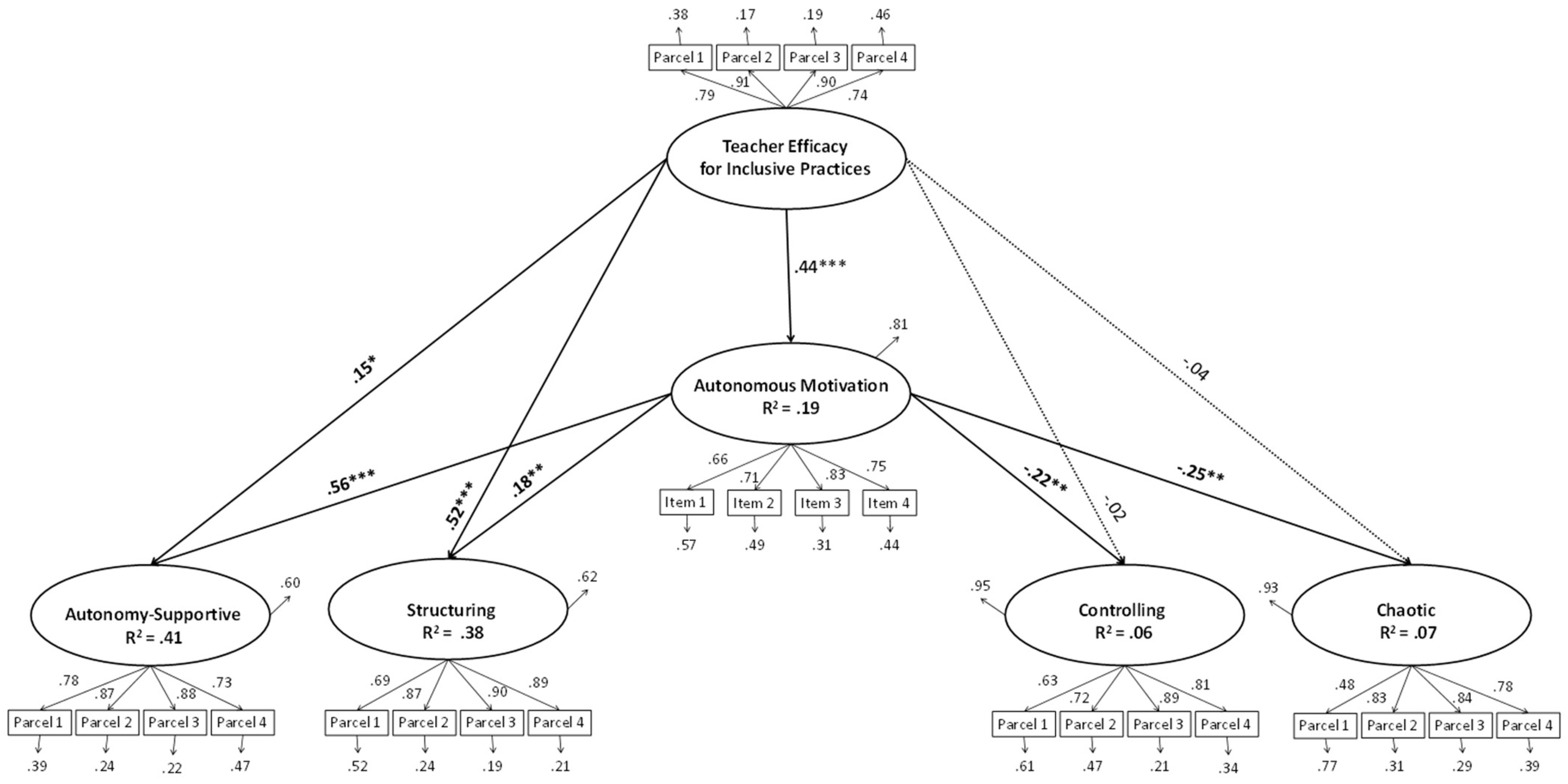 Ijerph 19 10921 g001