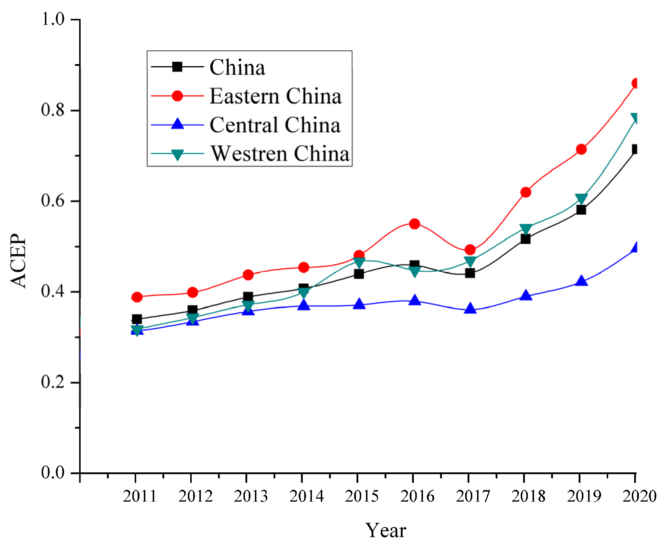 Ijerph 19 10922 g002