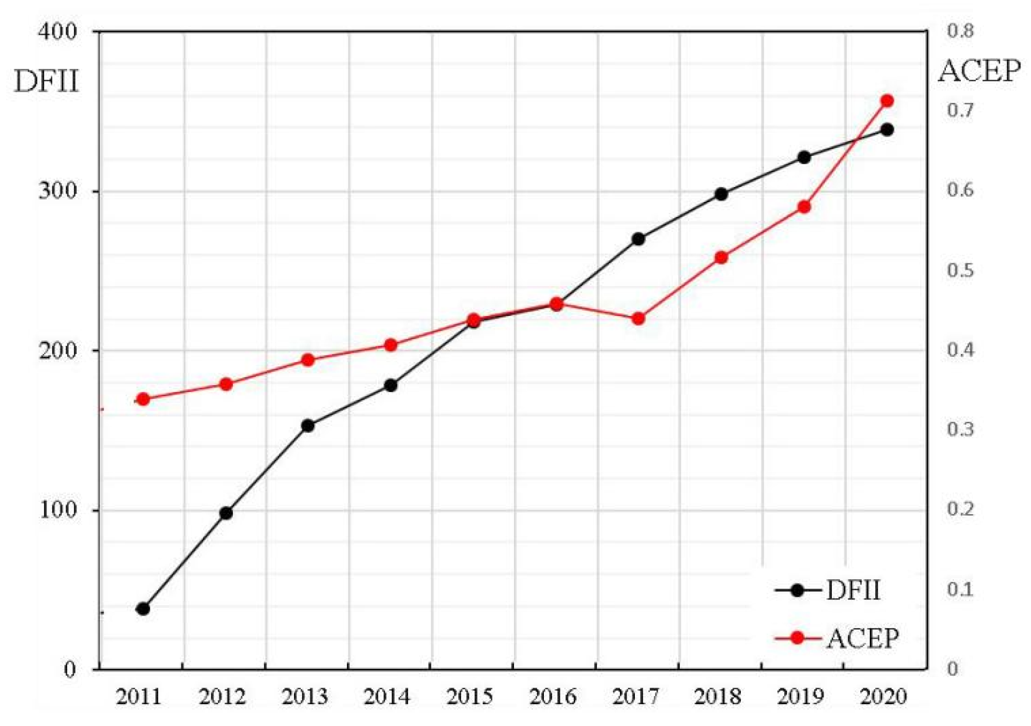 Ijerph 19 10922 g005