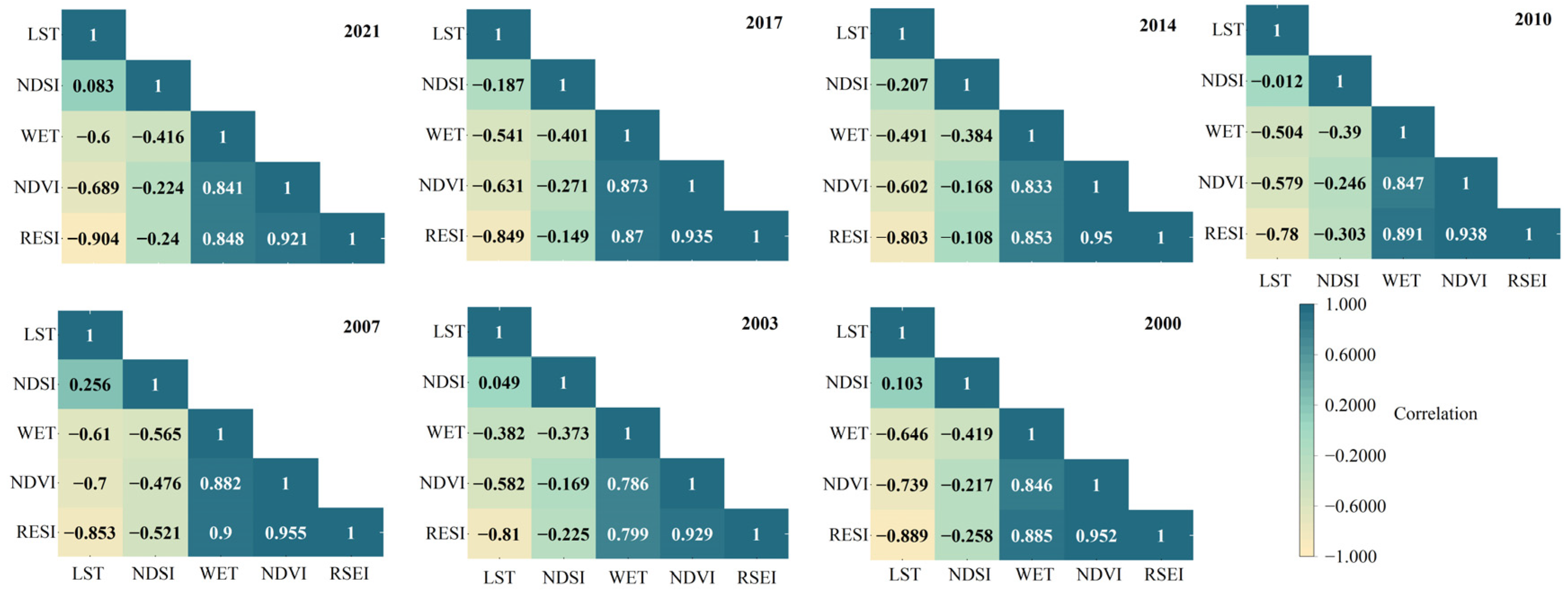 Ijerph 19 10930 g002