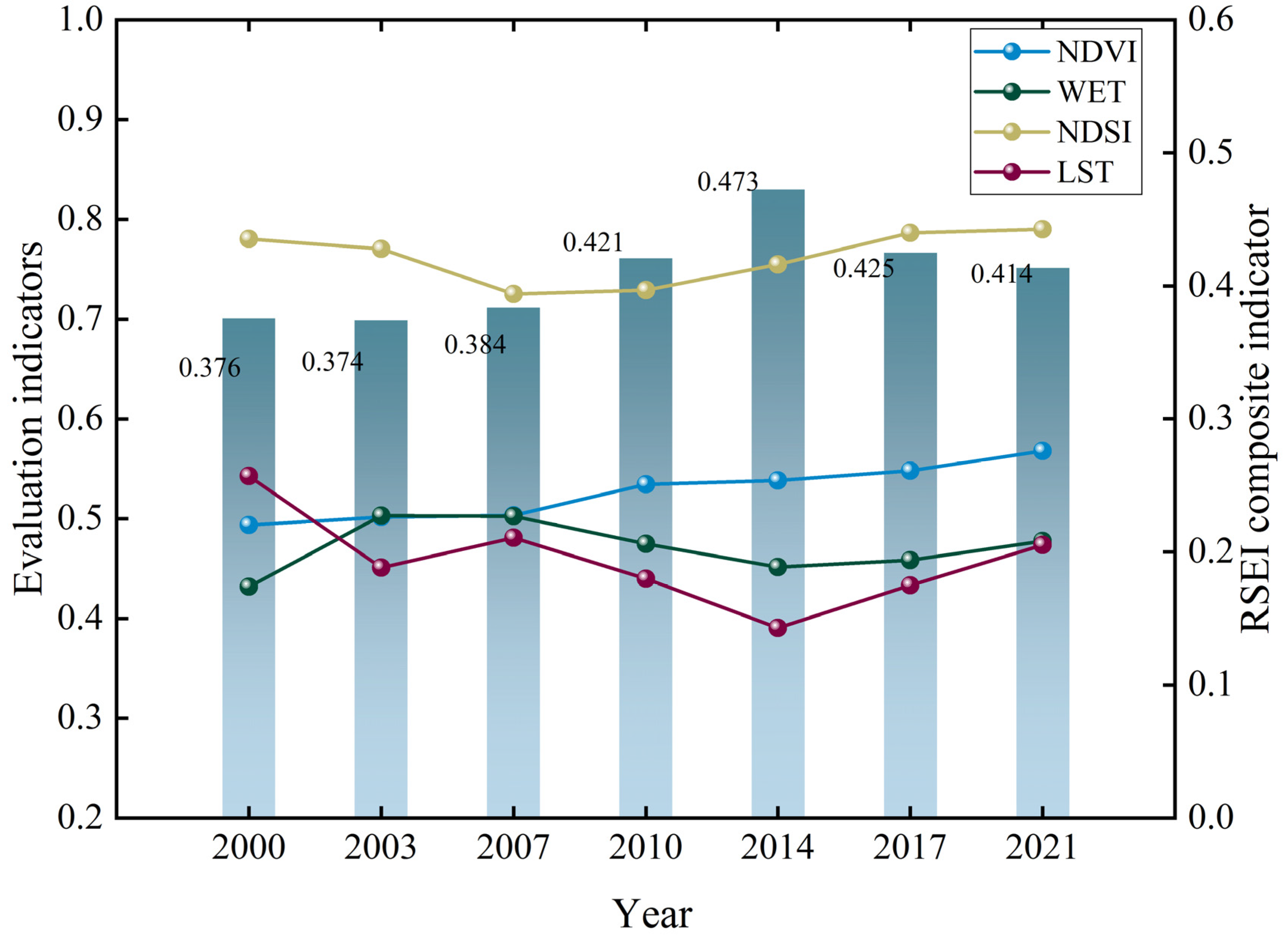 Ijerph 19 10930 g003