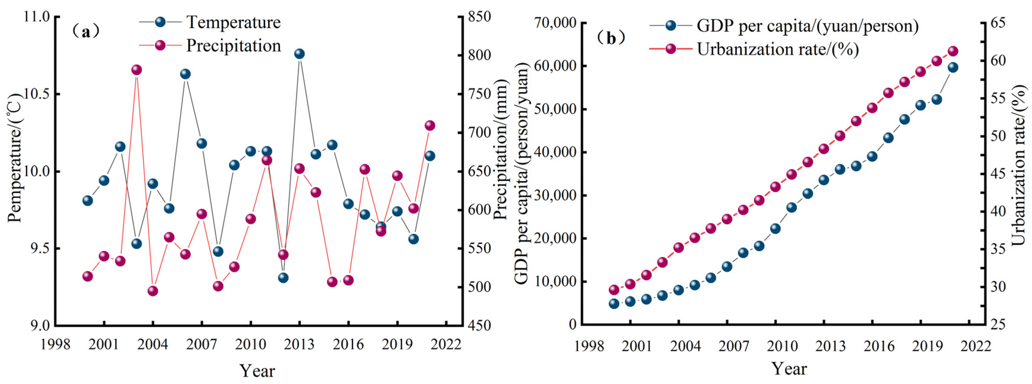 Ijerph 19 10930 g007