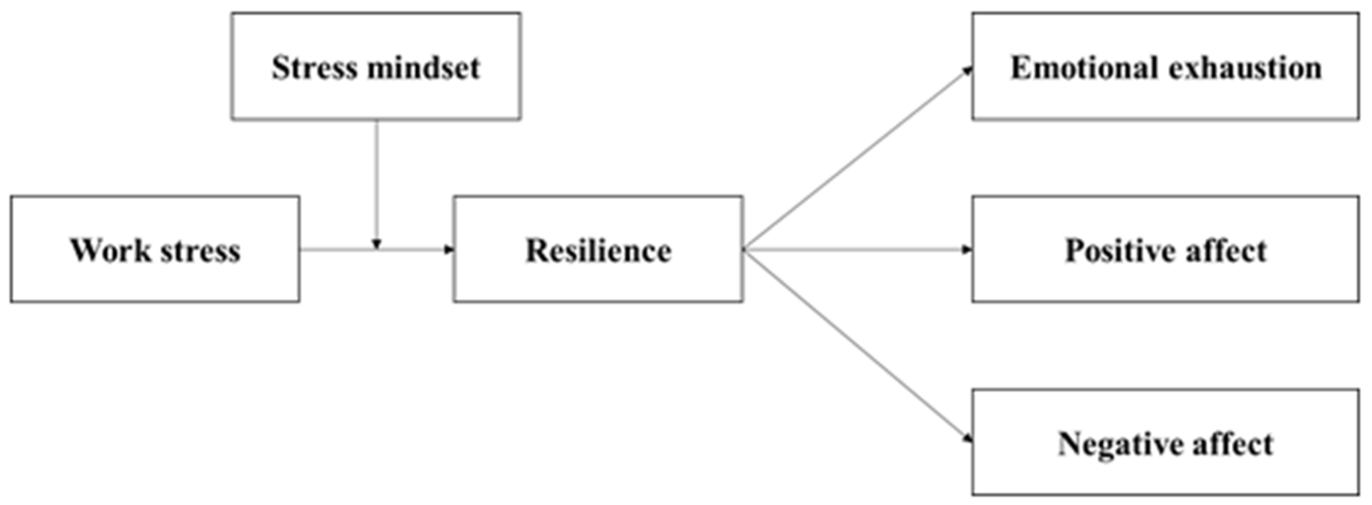 Ijerph 19 10932 g001