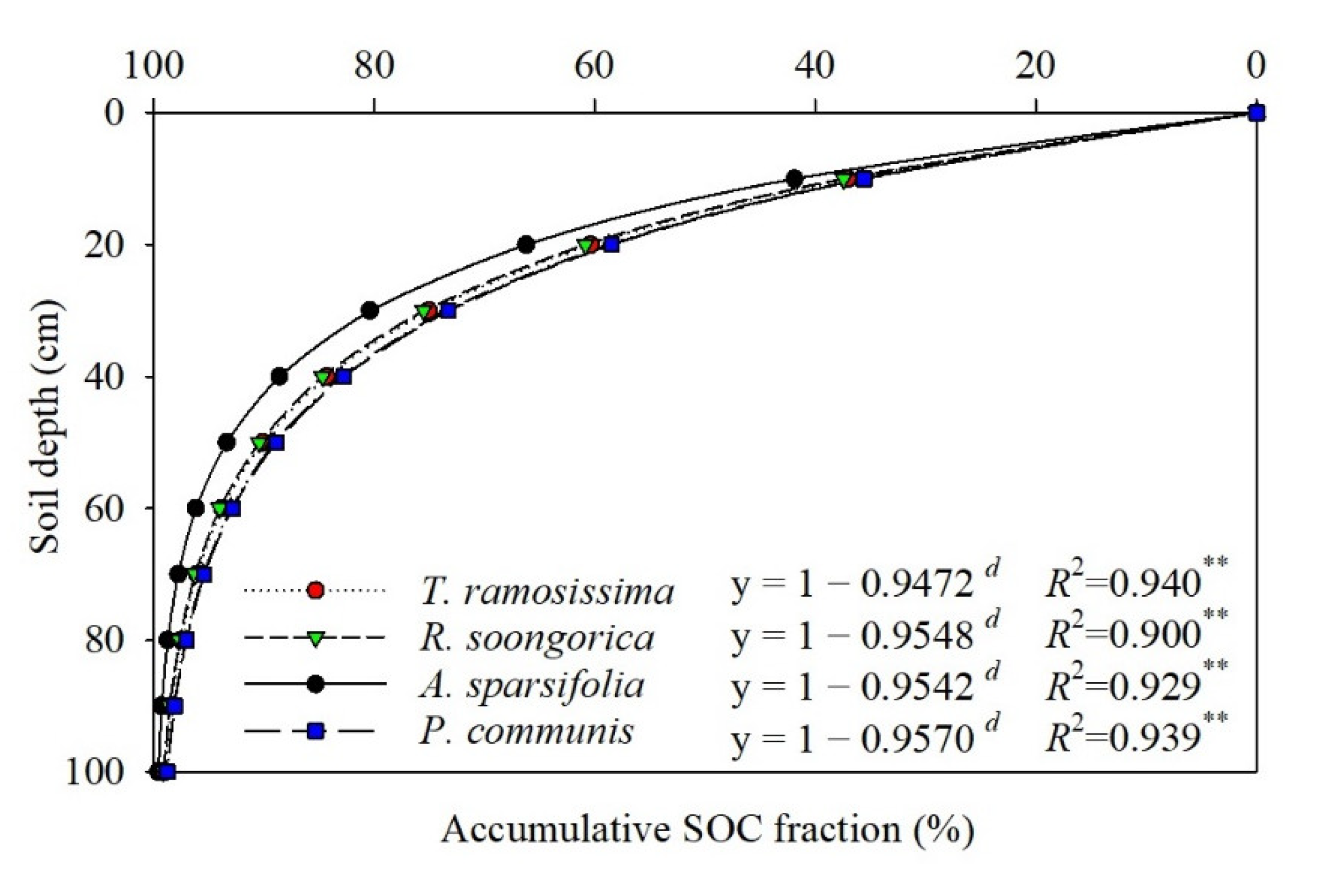Ijerph 19 10936 g006