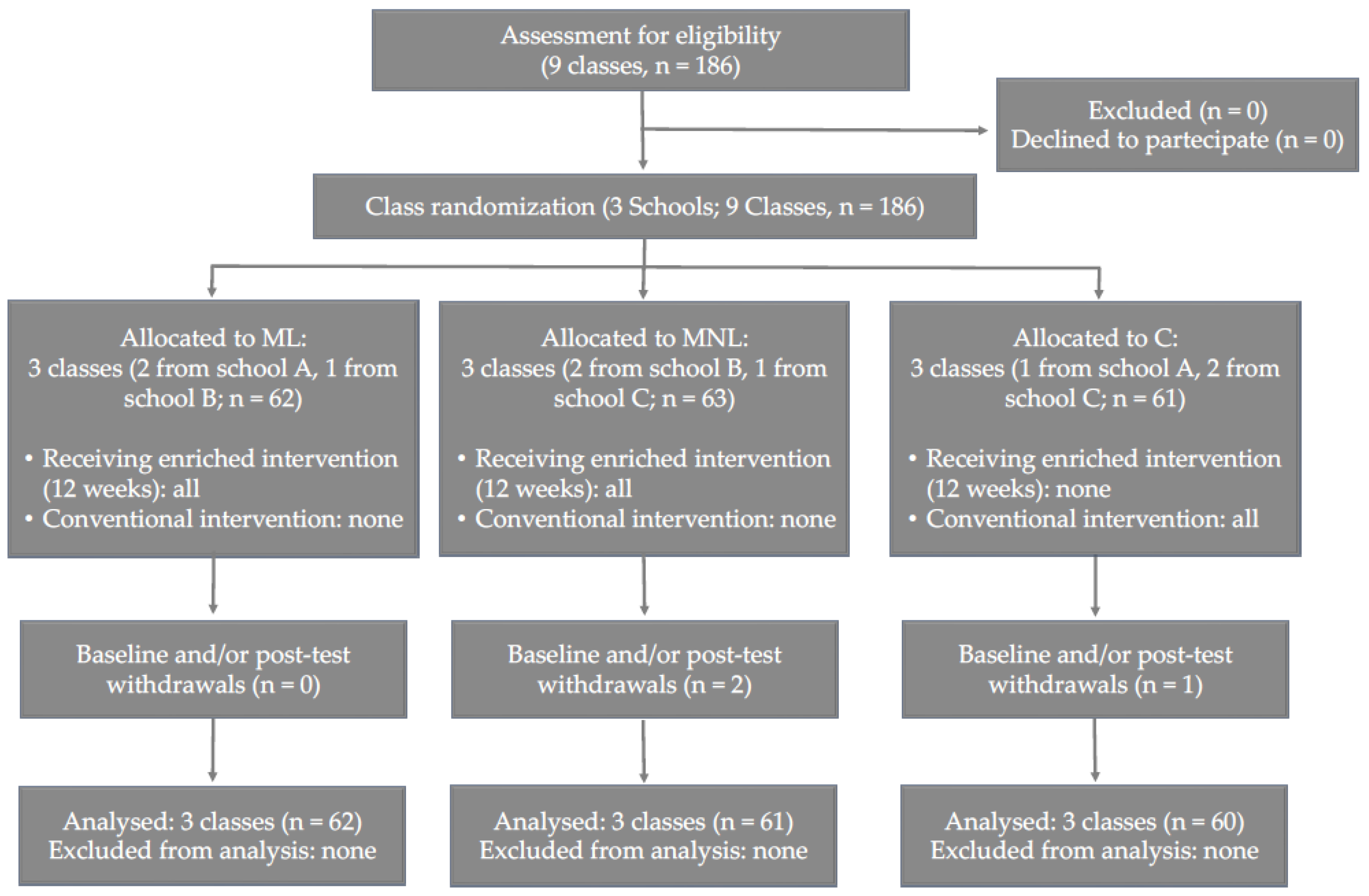 Ijerph 19 10939 g001