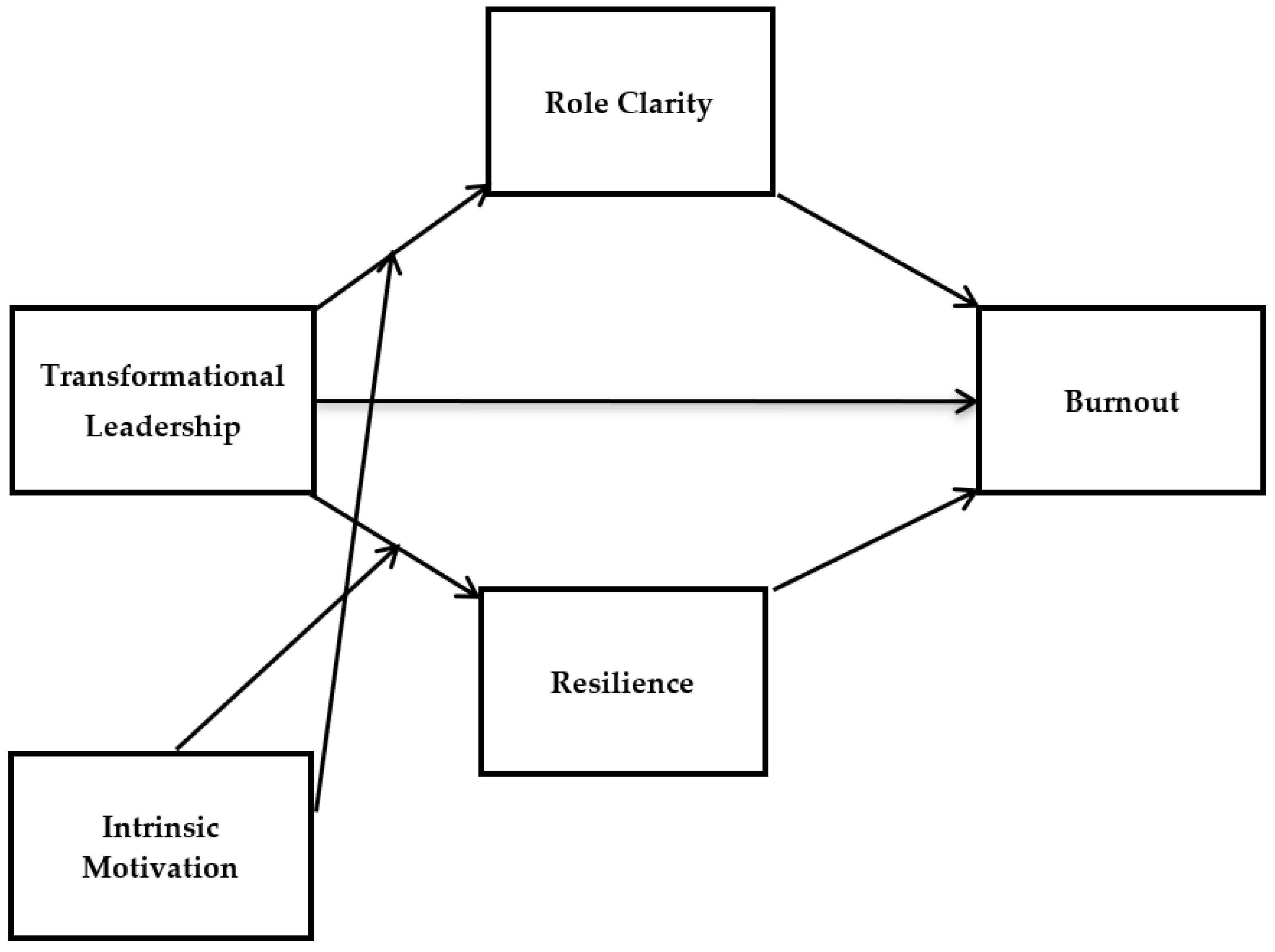 Ijerph 19 10941 g001 Ijerph 19 10941 g001