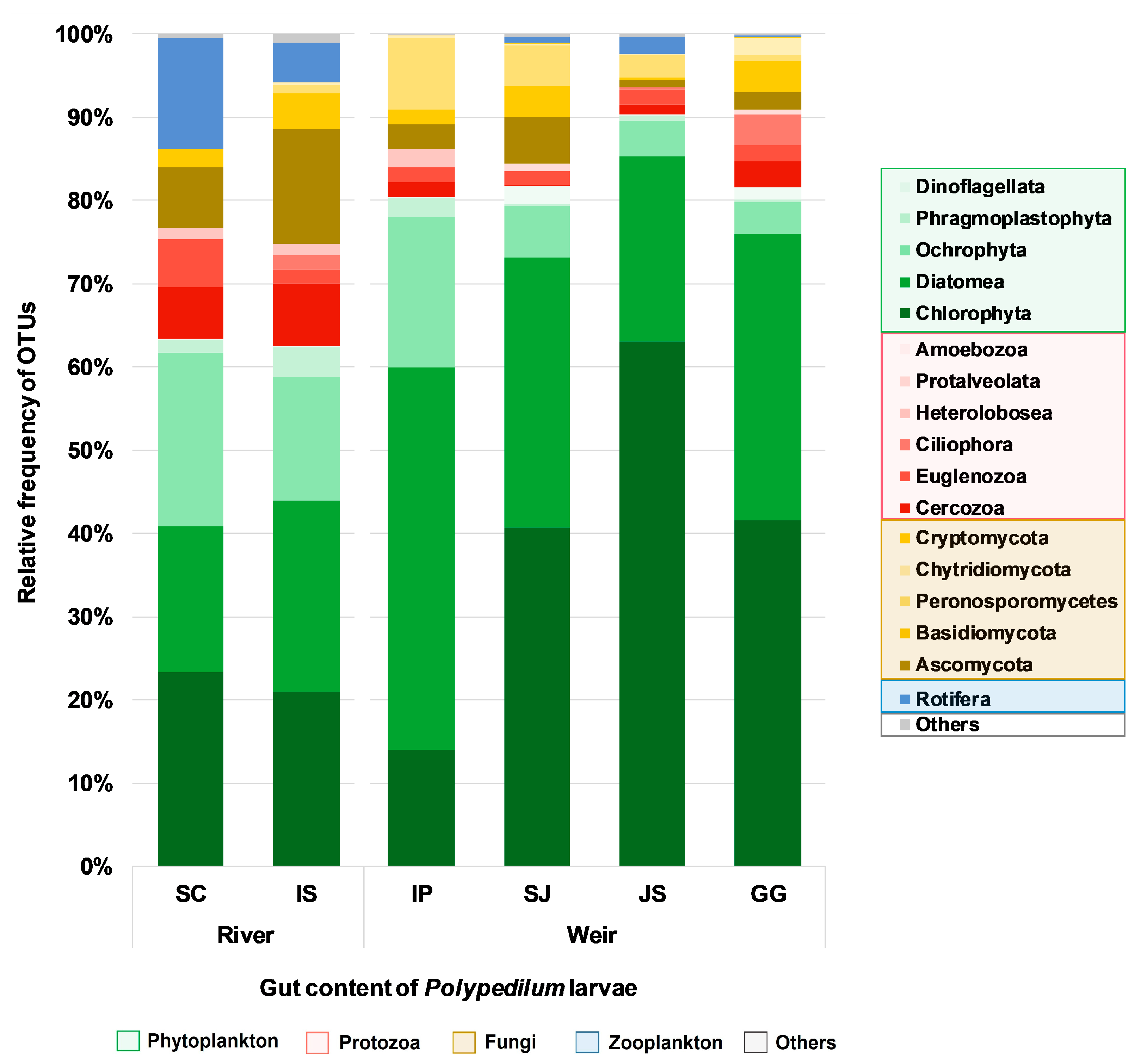 Ijerph 19 10945 g002
