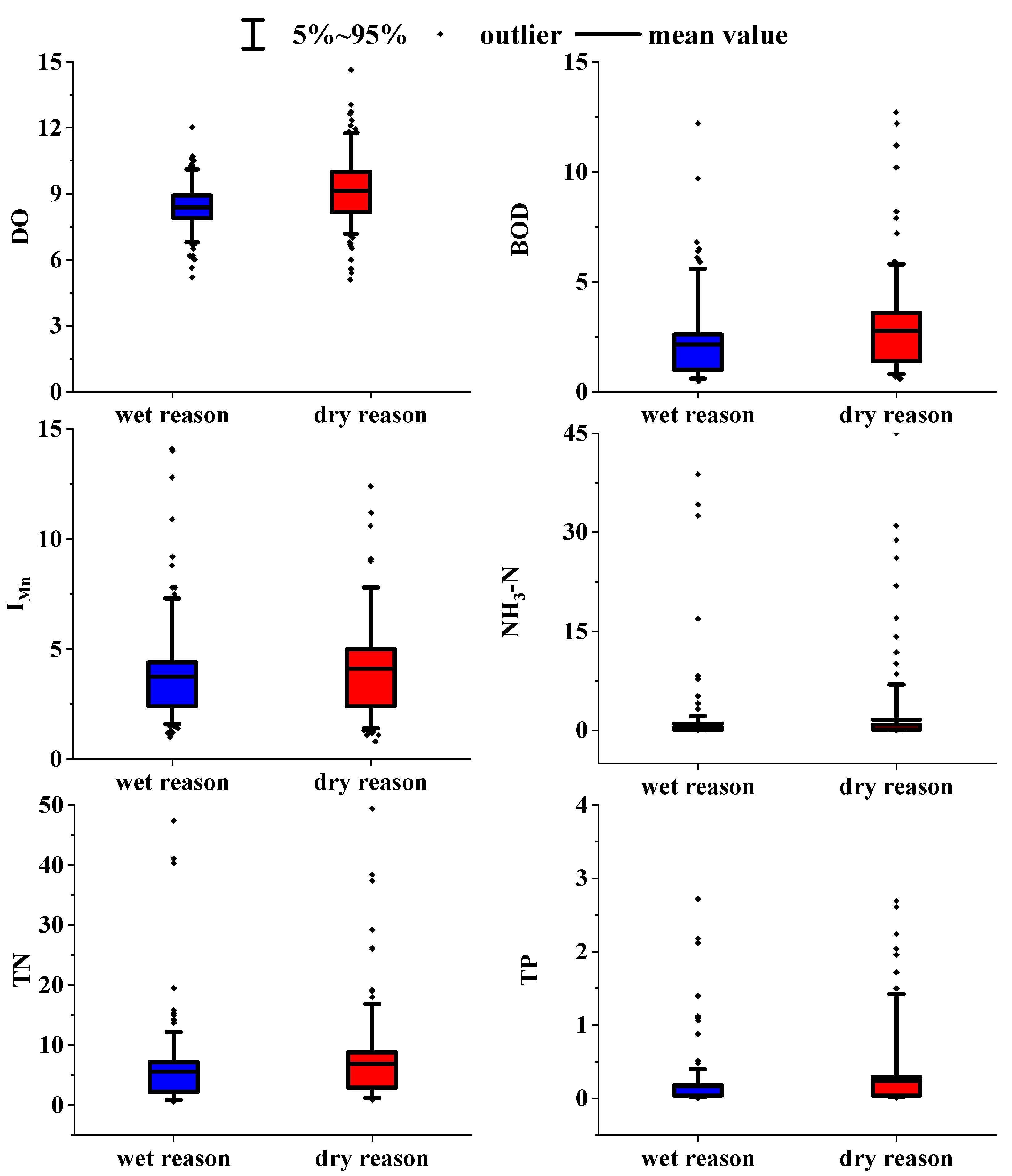 Ijerph 19 10946 g003