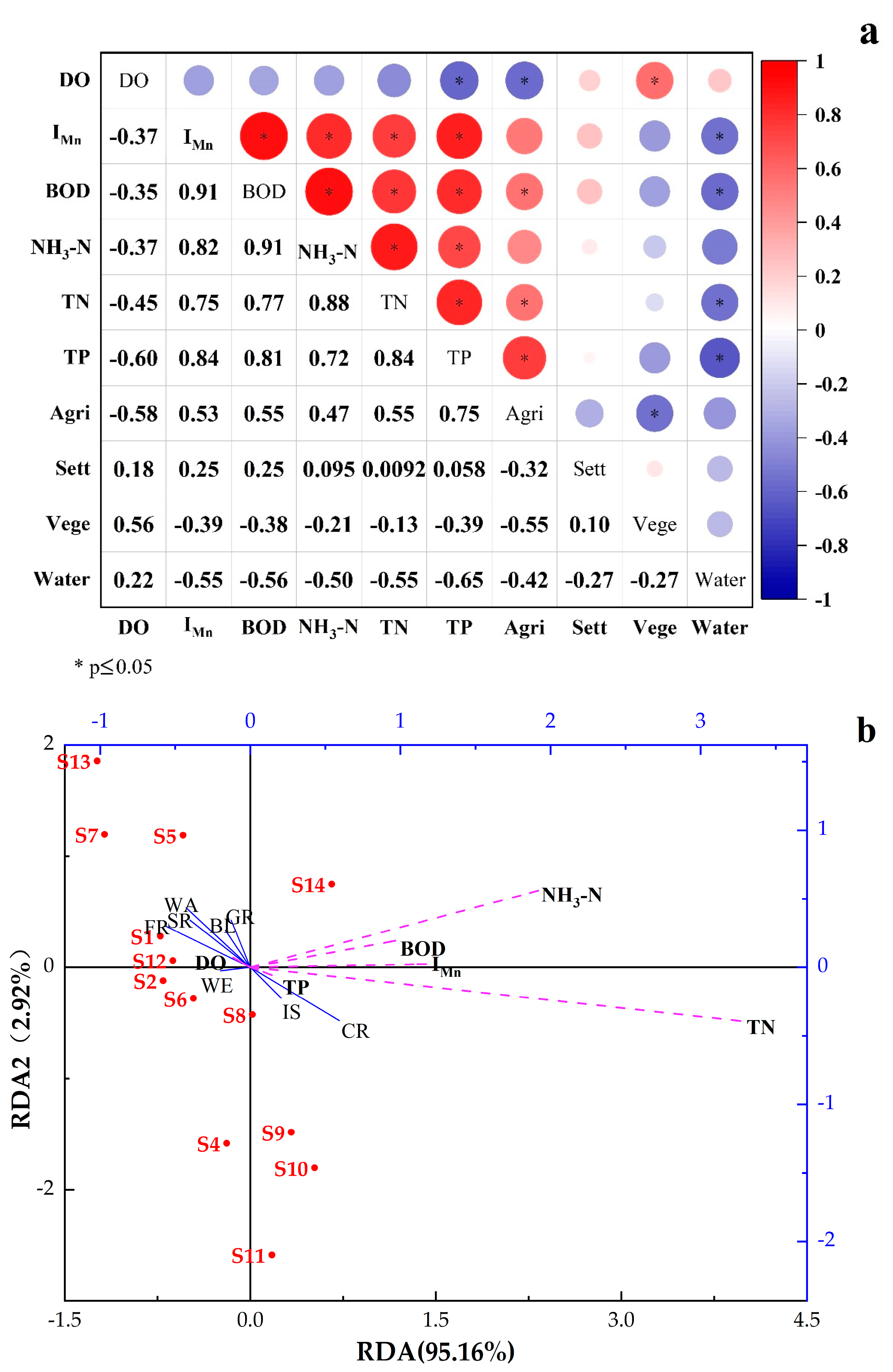 Ijerph 19 10946 g006