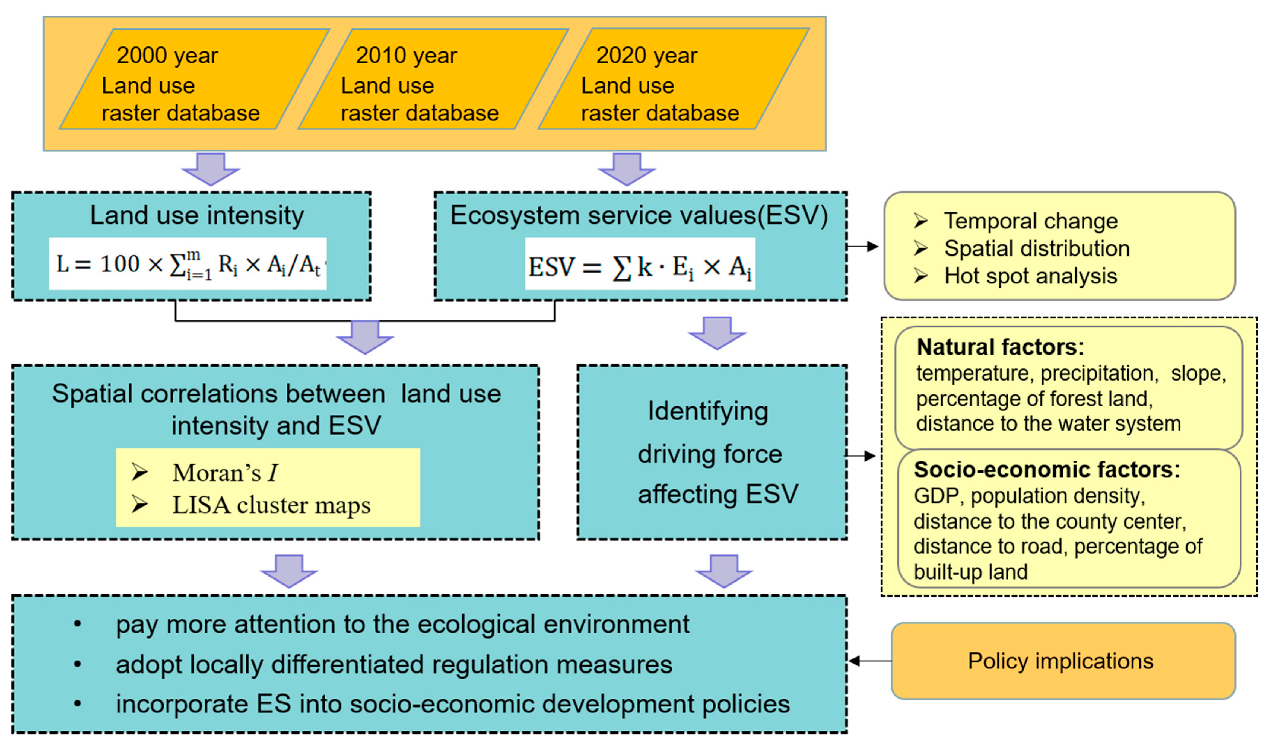 Ijerph 19 10950 g002