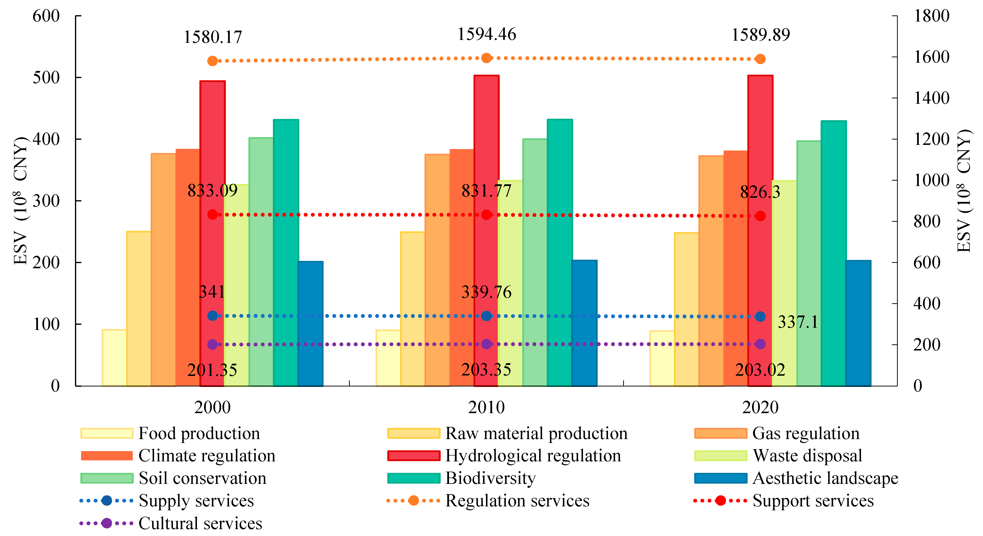 Ijerph 19 10950 g004