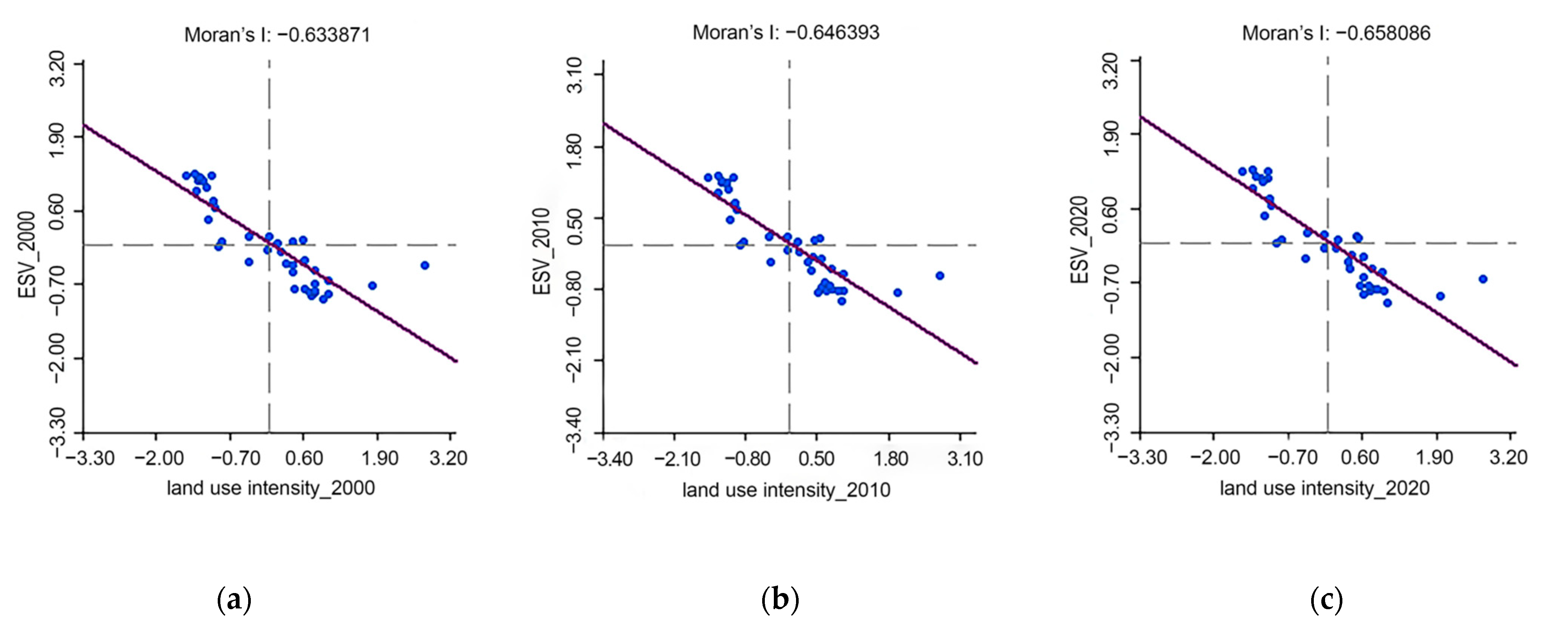 Ijerph 19 10950 g007
