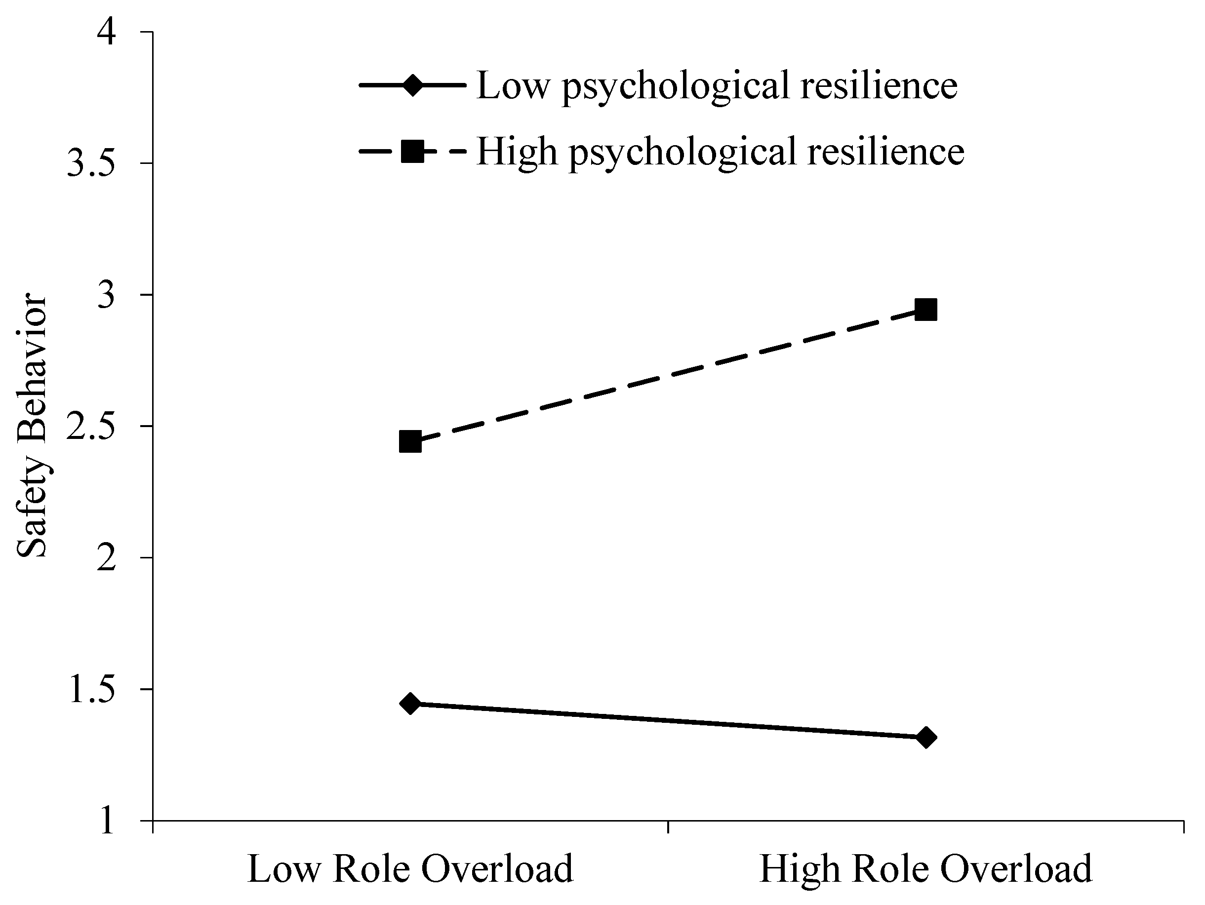 Ijerph 19 10951 g003