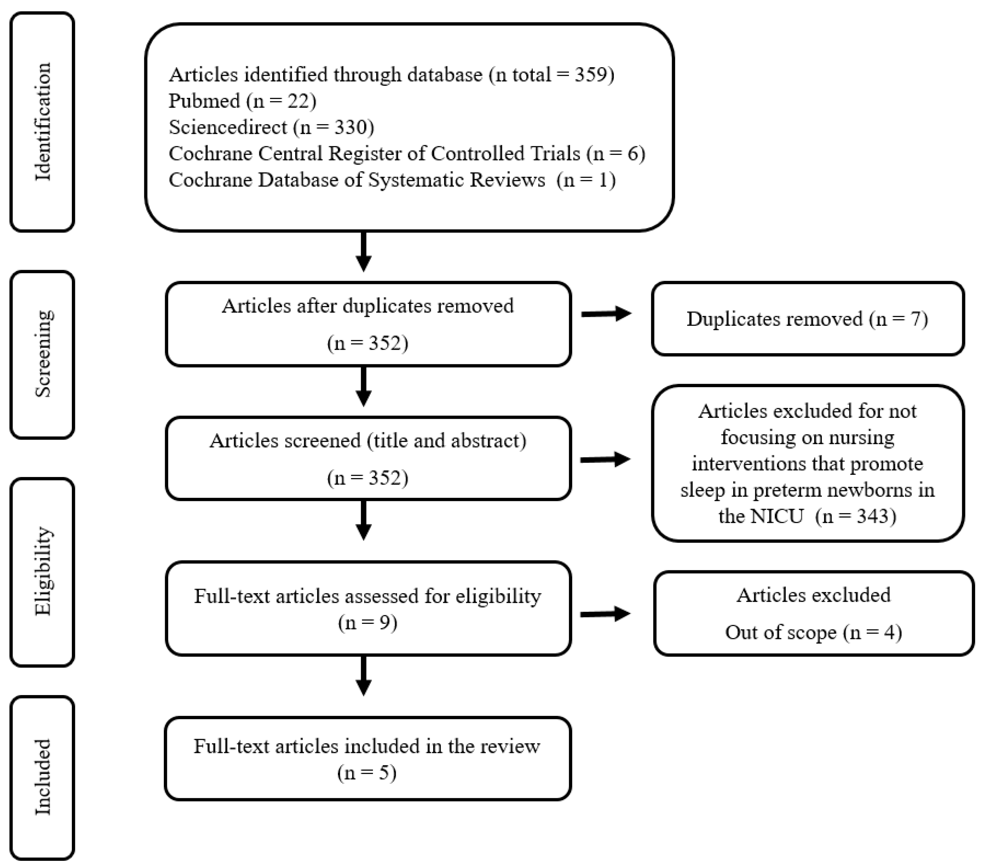 Ijerph 19 10953 g001