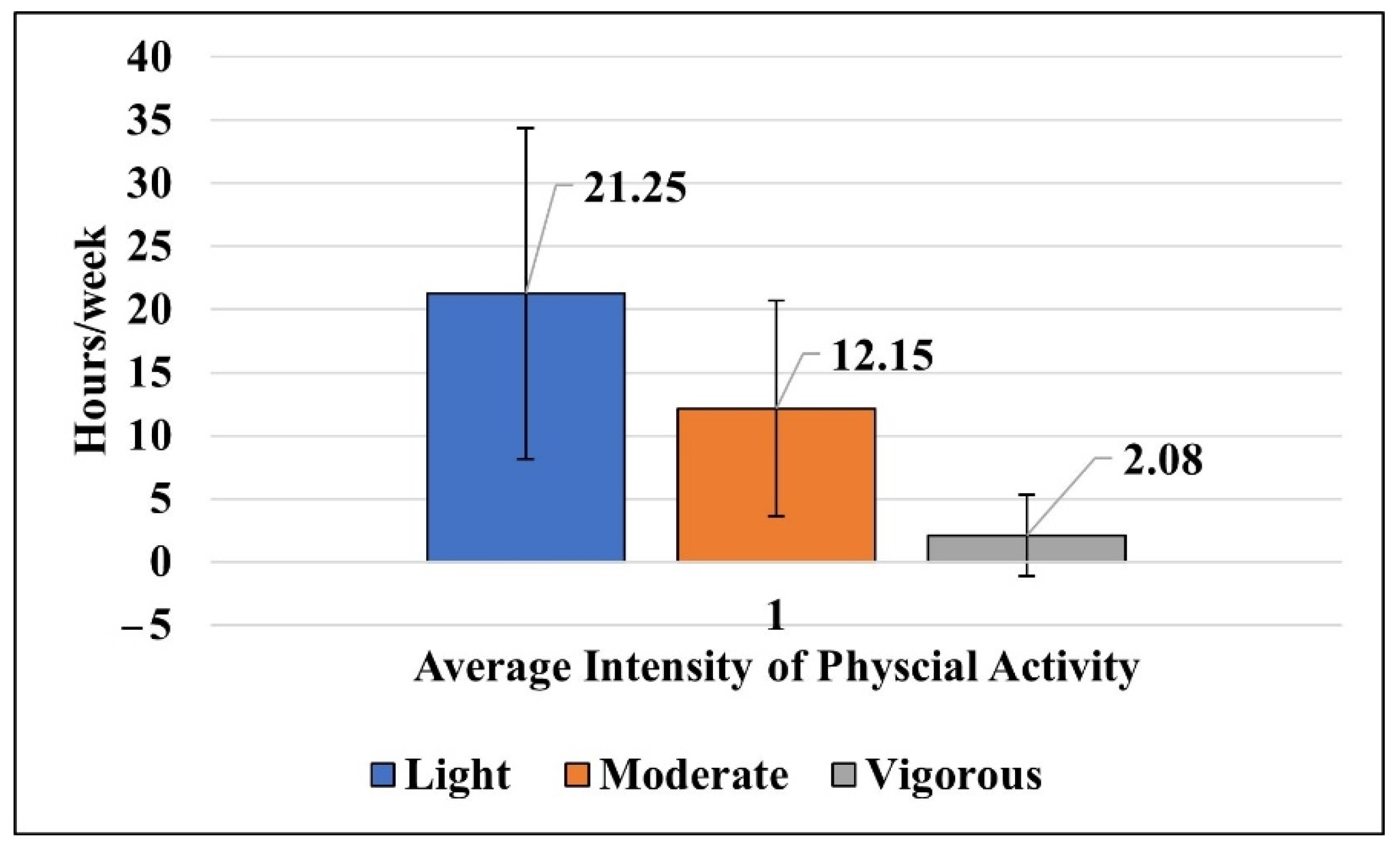 Ijerph 19 10958 g001