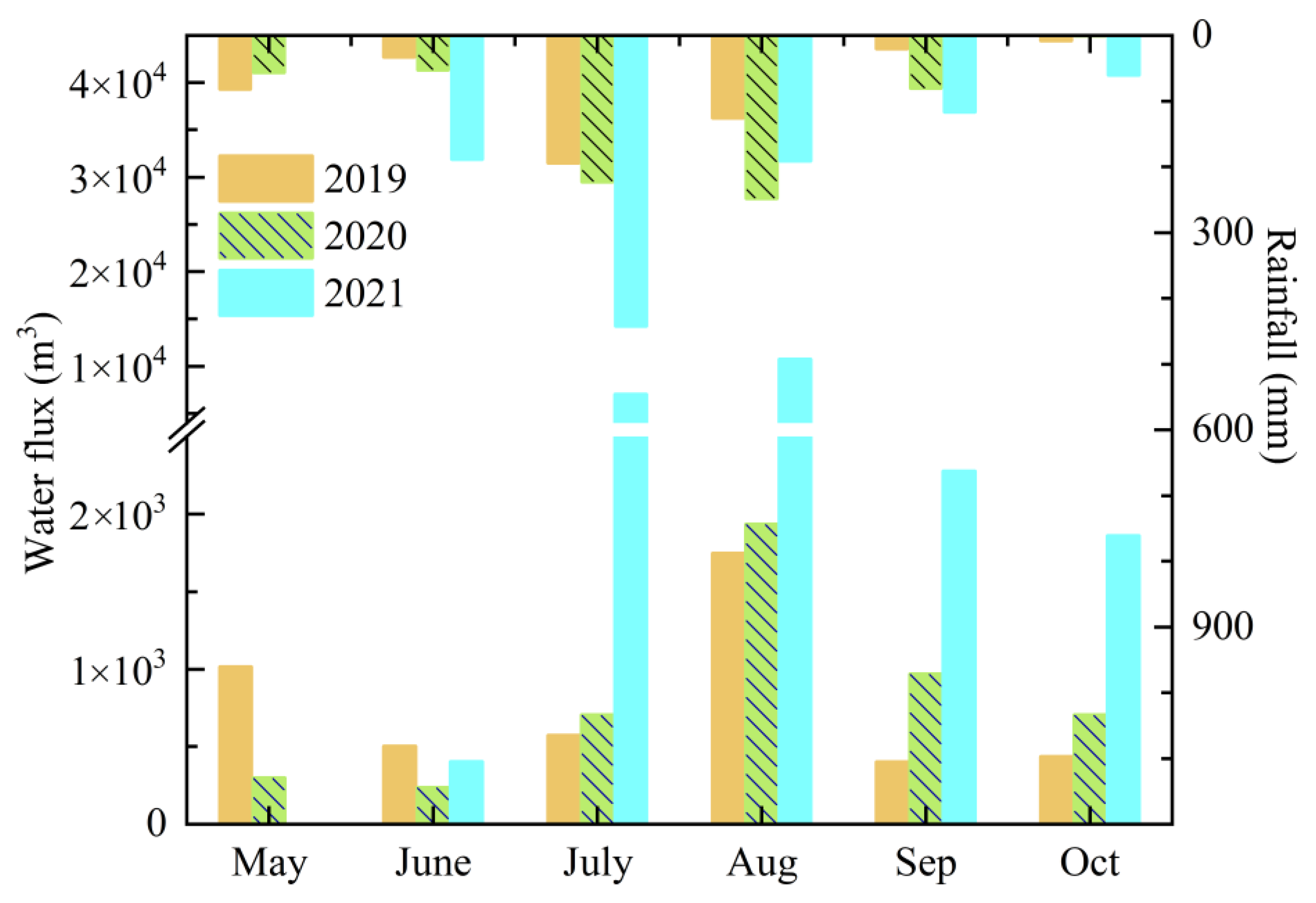 Ijerph 19 10962 g003