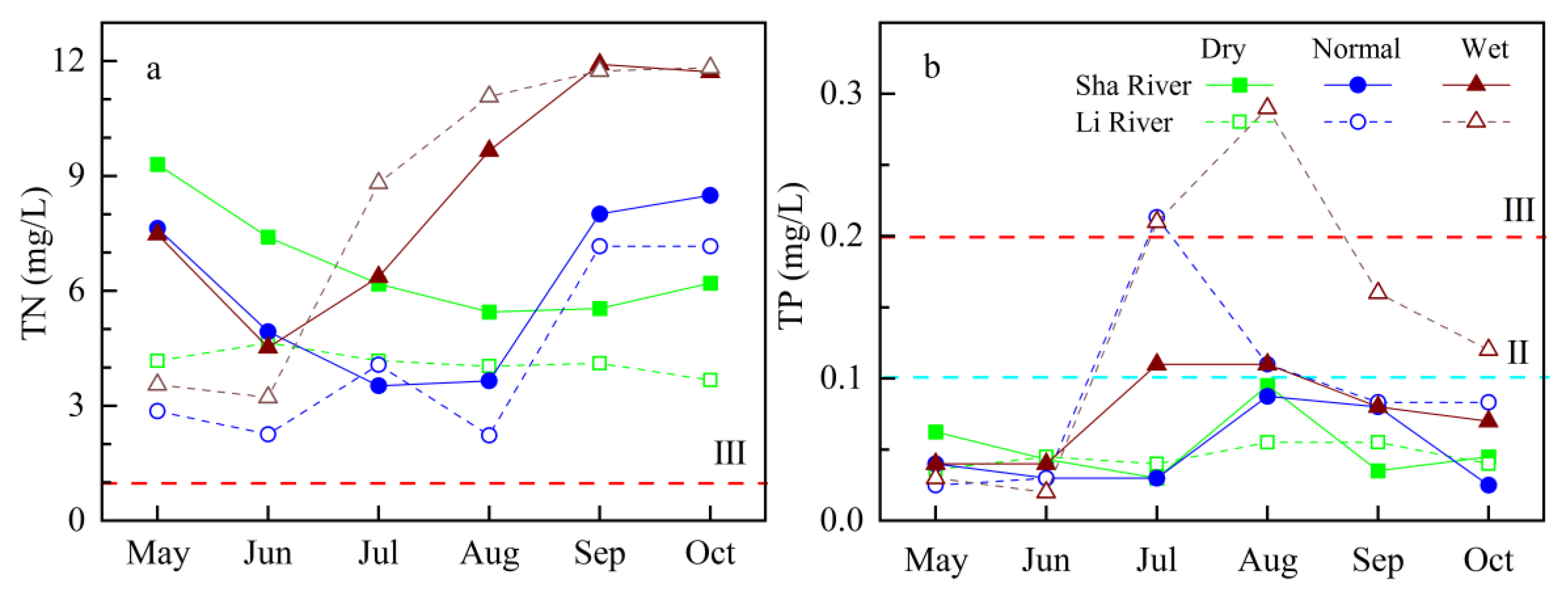 Ijerph 19 10962 g004