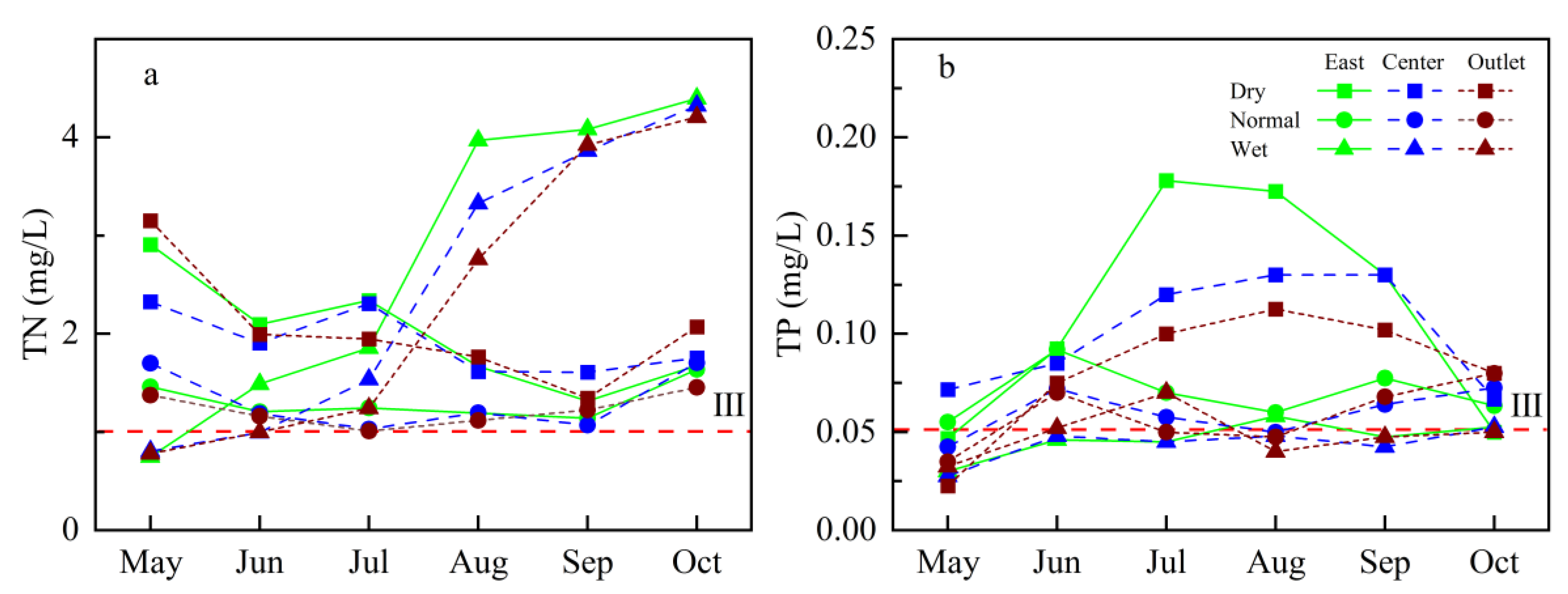 Ijerph 19 10962 g005