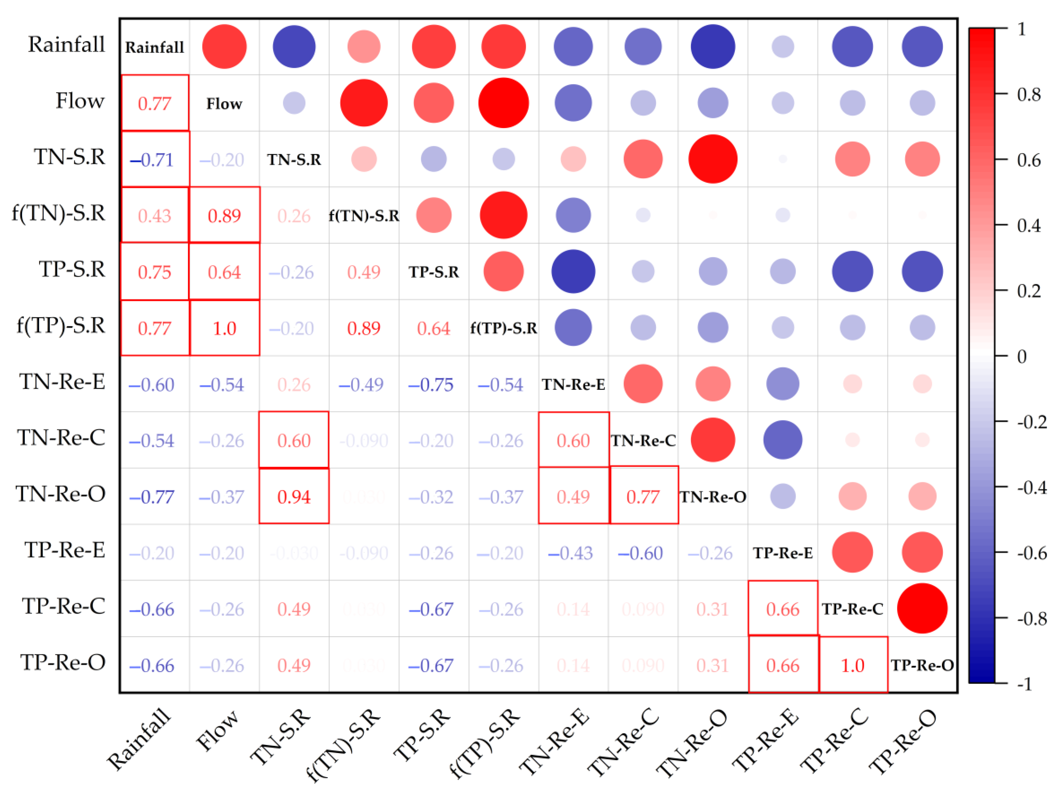 Ijerph 19 10962 g006