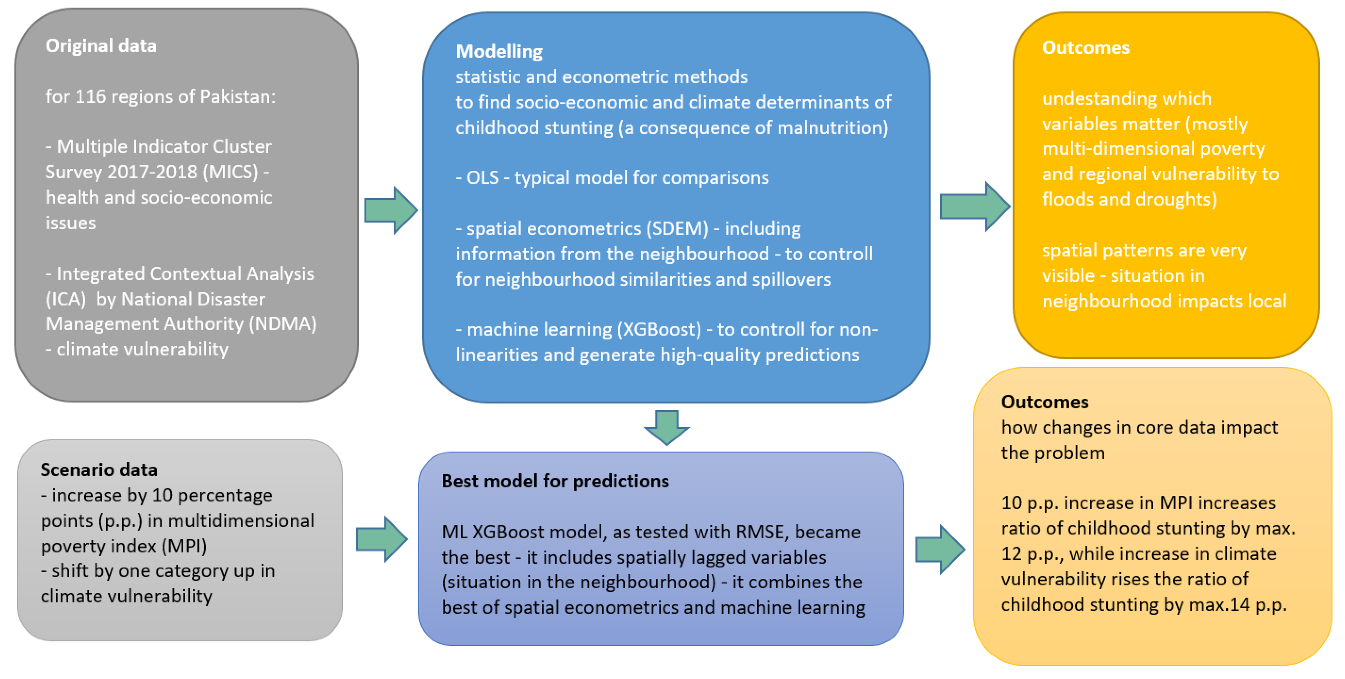 Ijerph 19 10967 g003