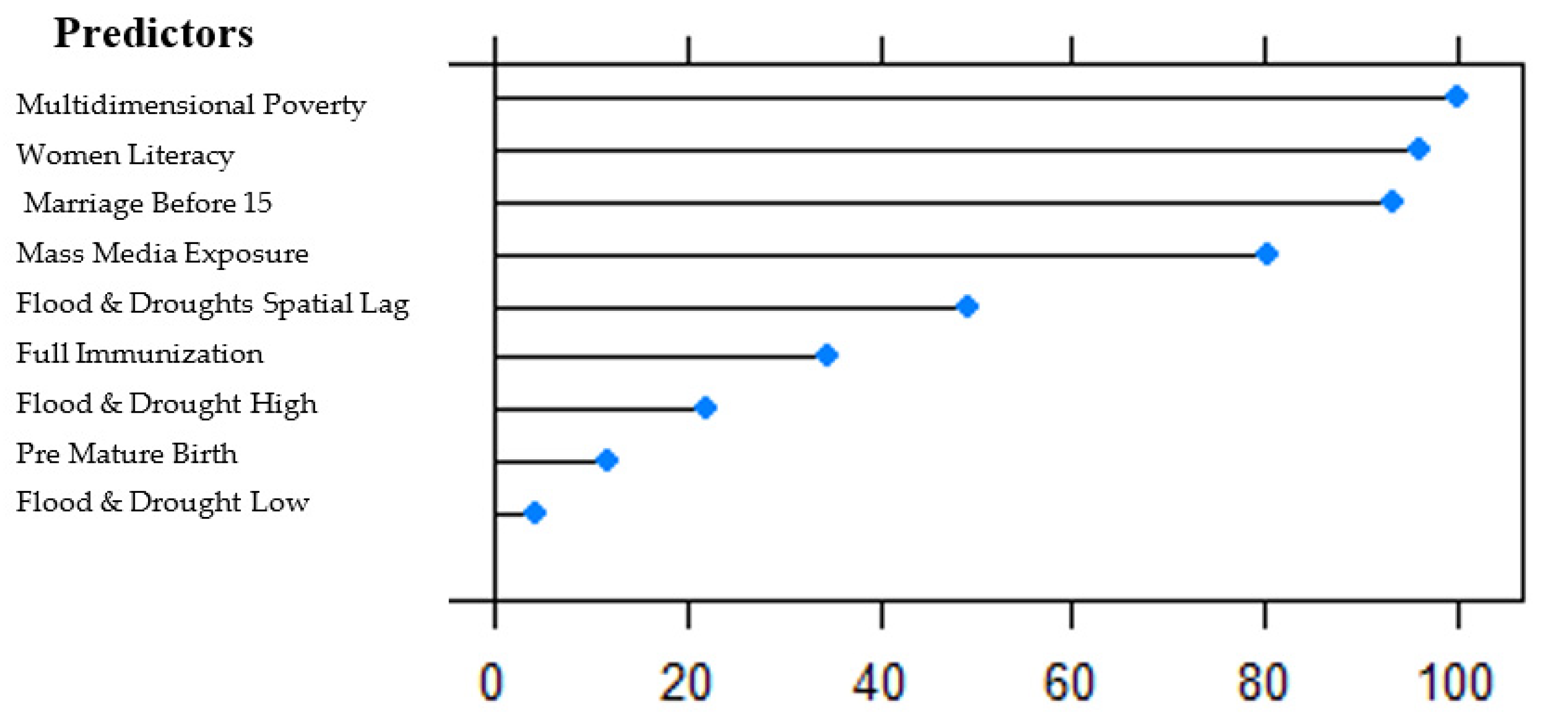 Ijerph 19 10967 g007