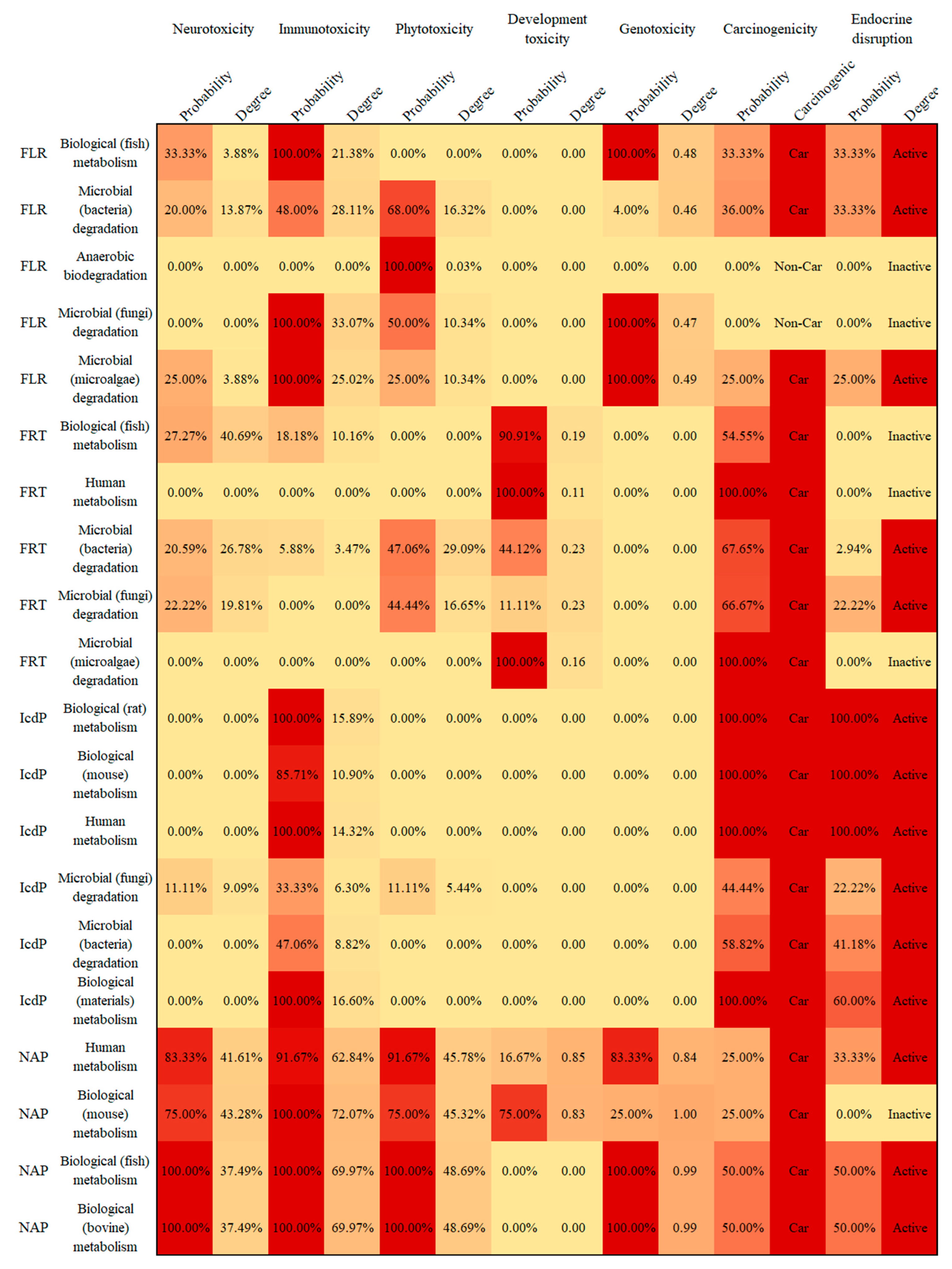 Ijerph 19 10972 g002c