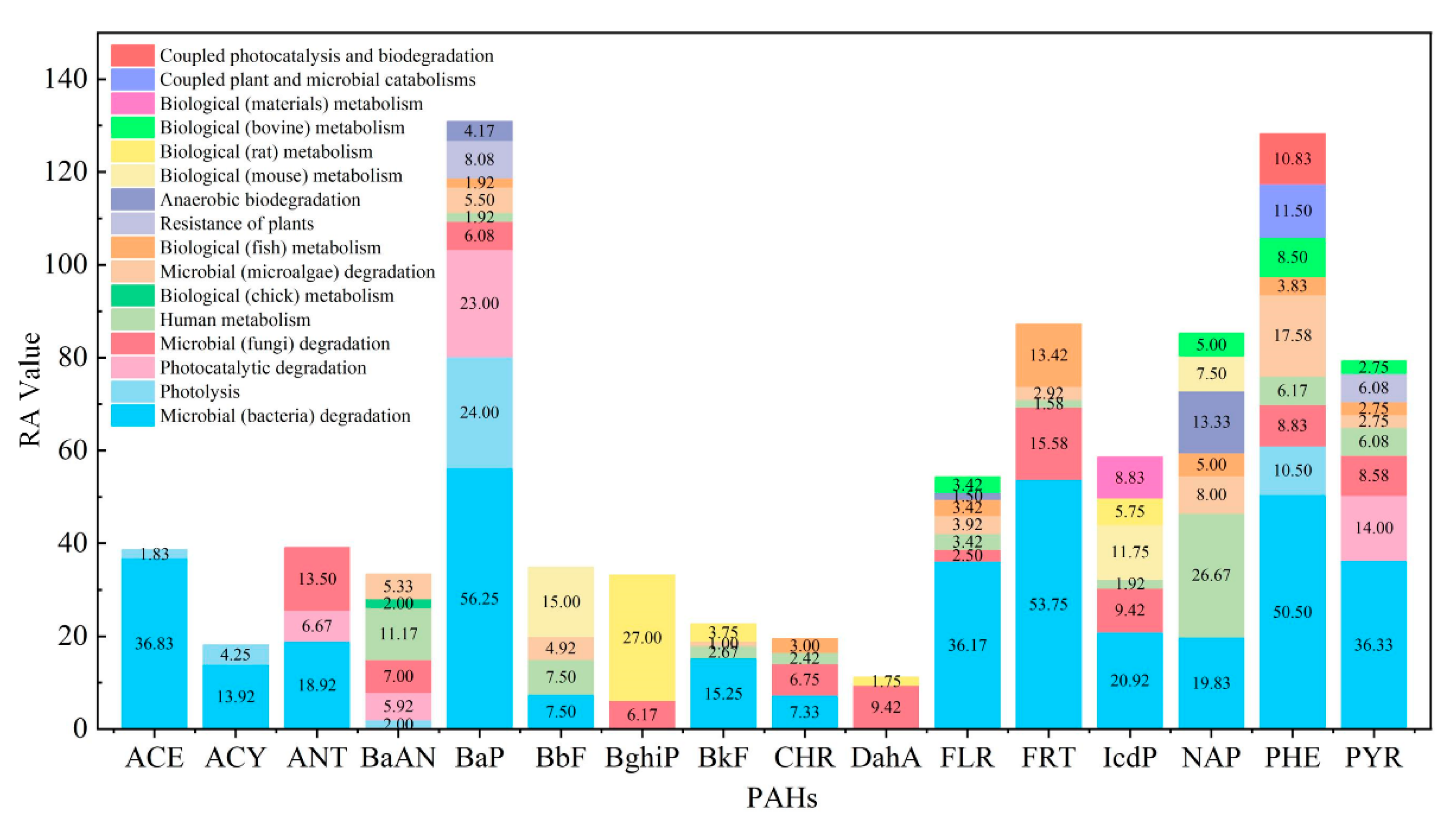 Ijerph 19 10972 g004