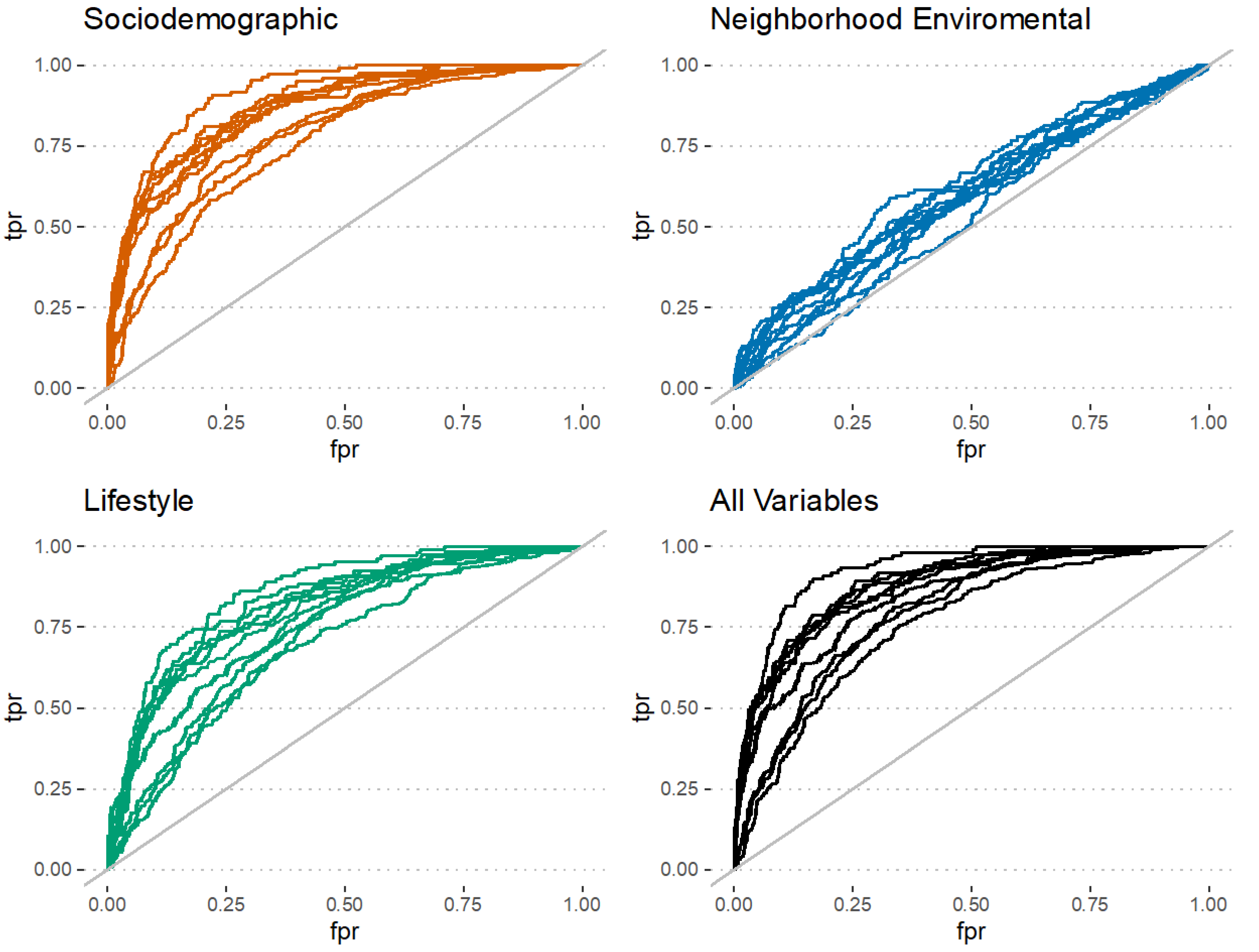 Ijerph 19 10977 g001 Ijerph 19 10977 g001