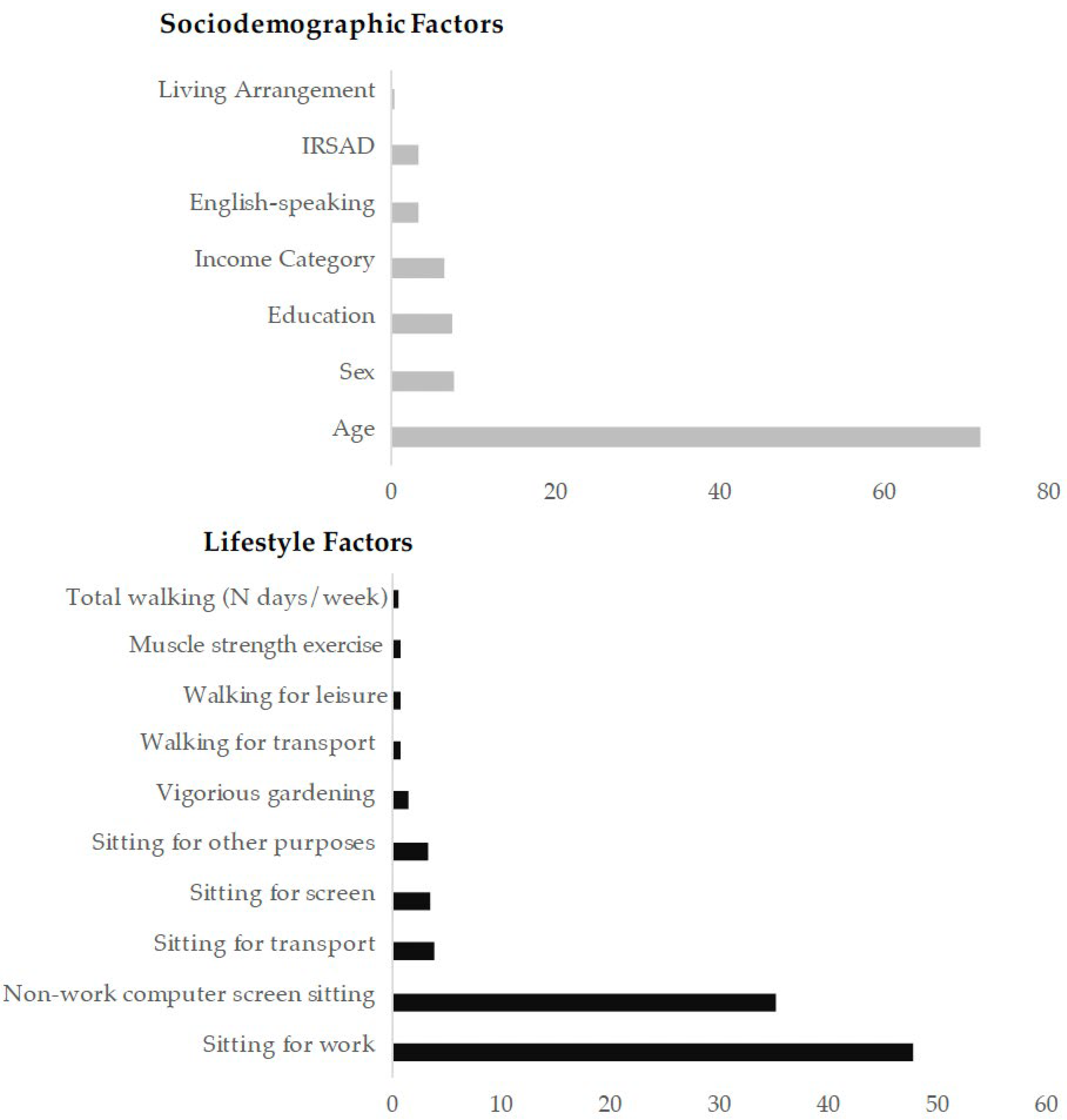 Ijerph 19 10977 g002 Ijerph 19 10977 g002