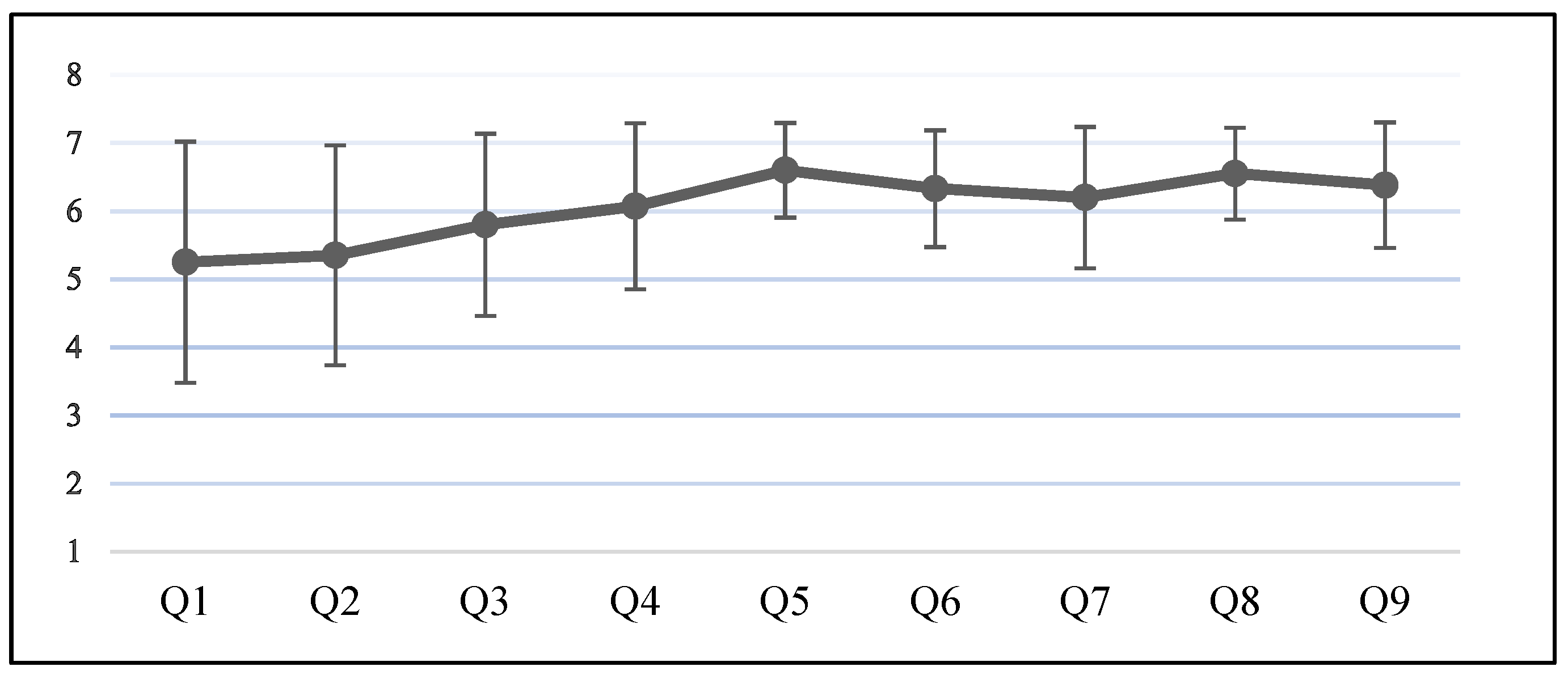 Ijerph 19 10988 g006