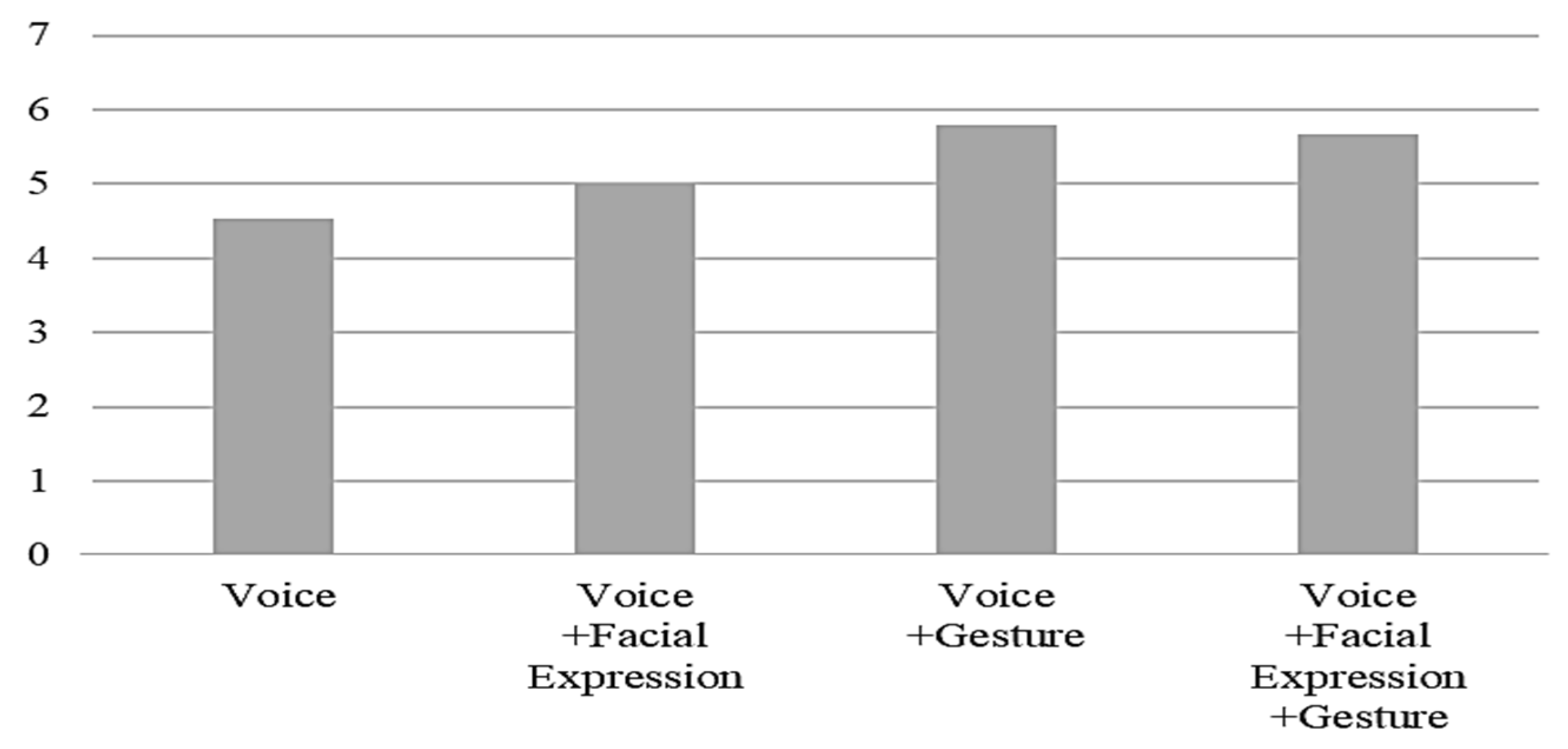 Ijerph 19 10988 g007