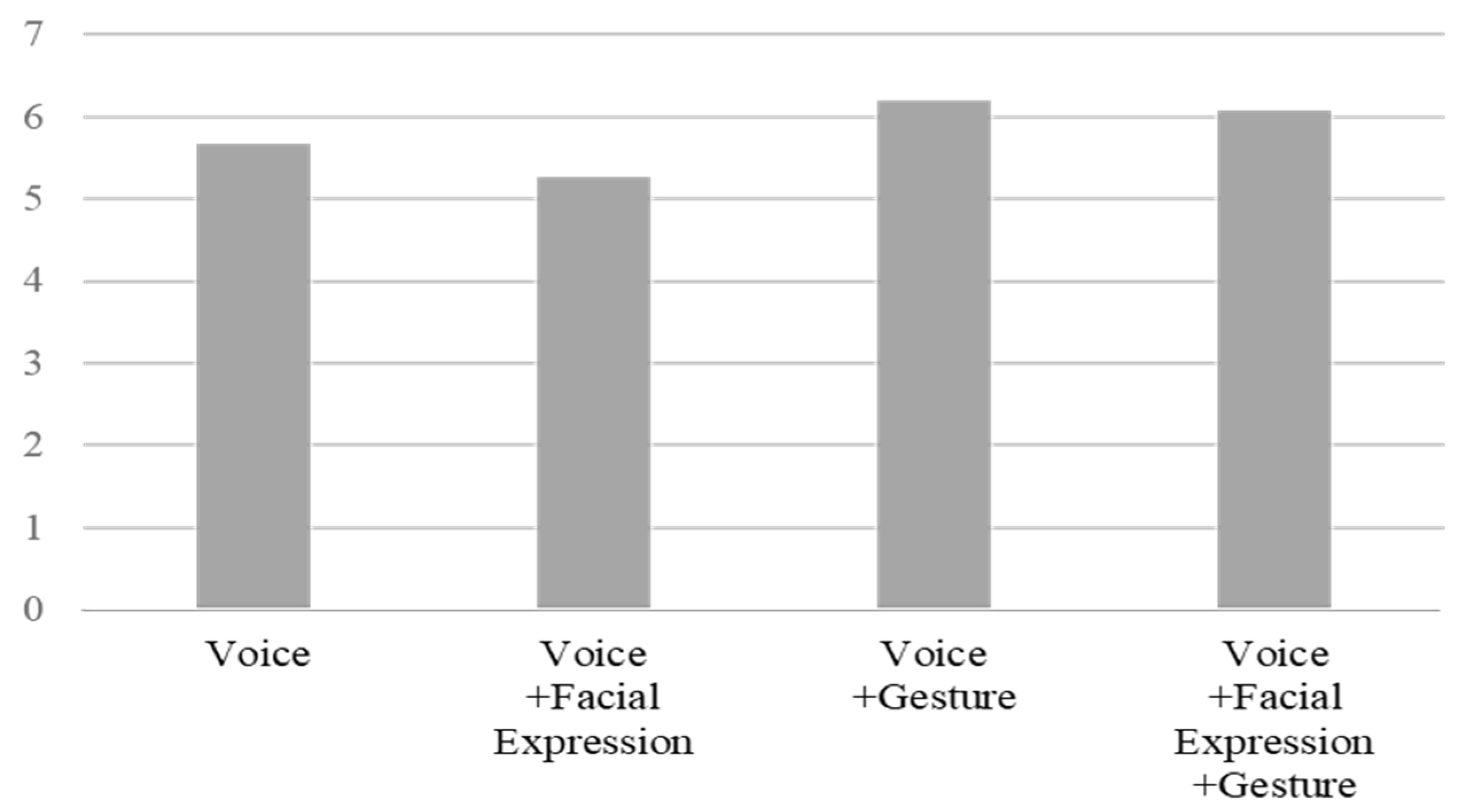 Ijerph 19 10988 g009