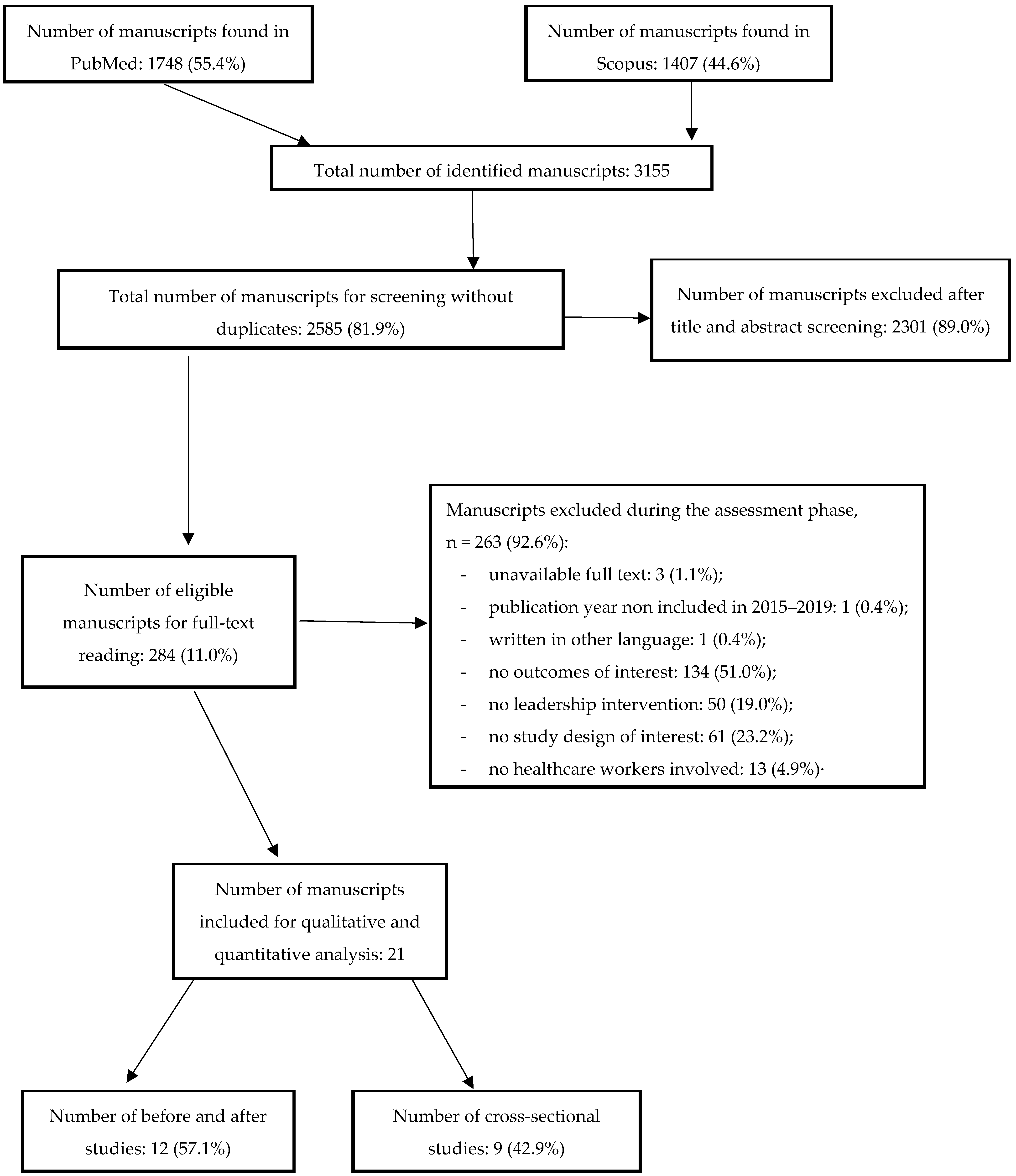 Ijerph 19 10995 g001