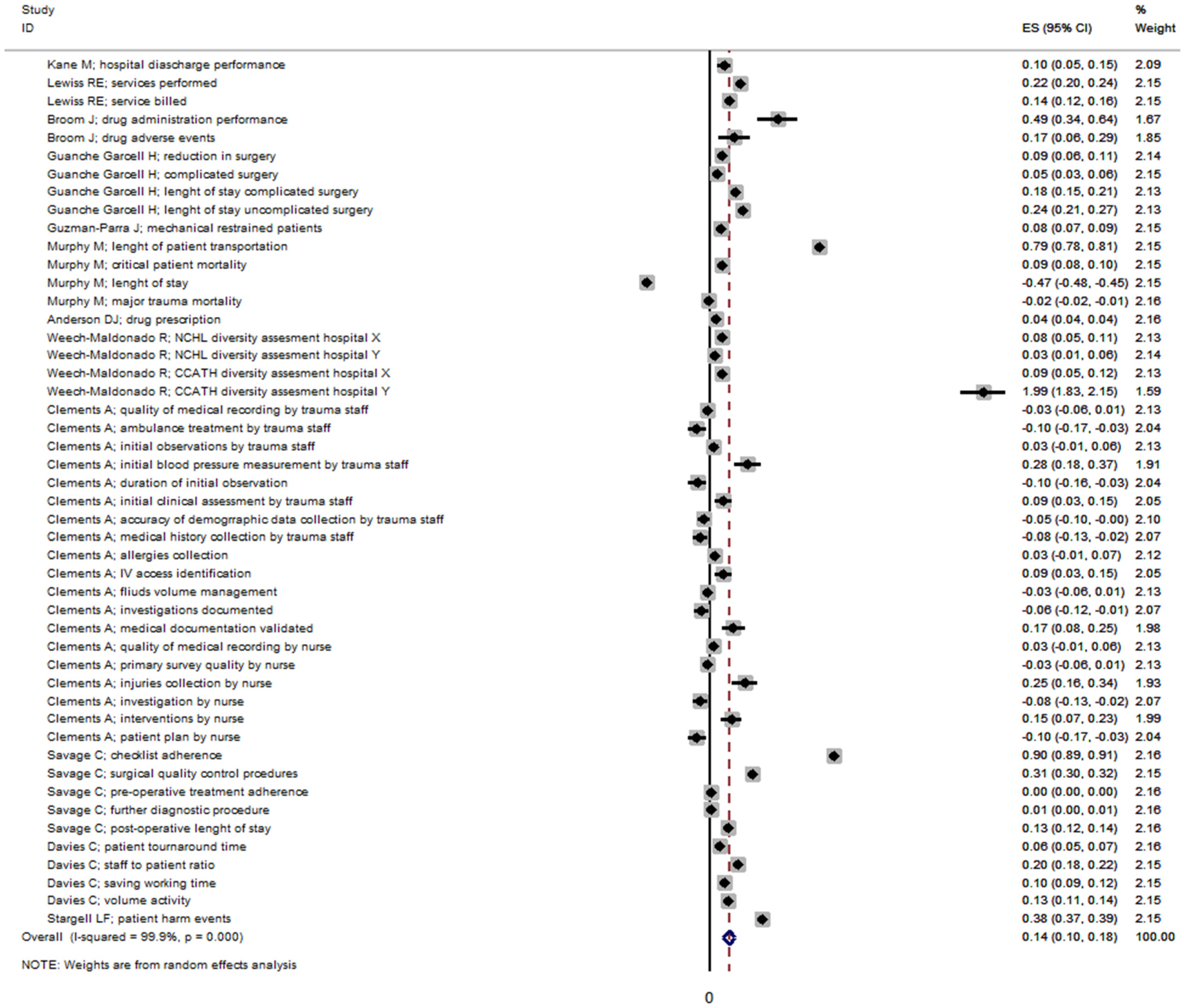 Ijerph 19 10995 g002