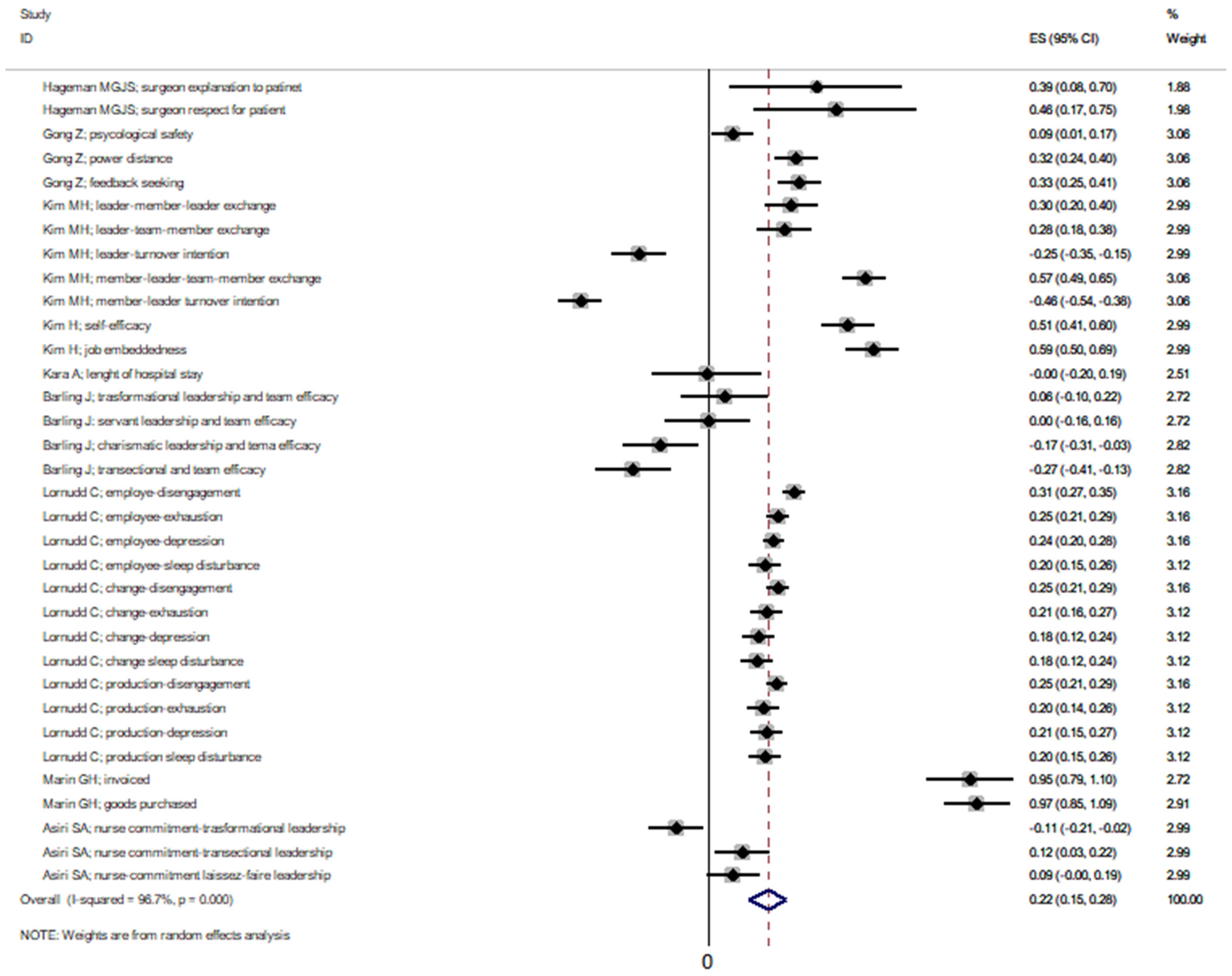 Ijerph 19 10995 g003