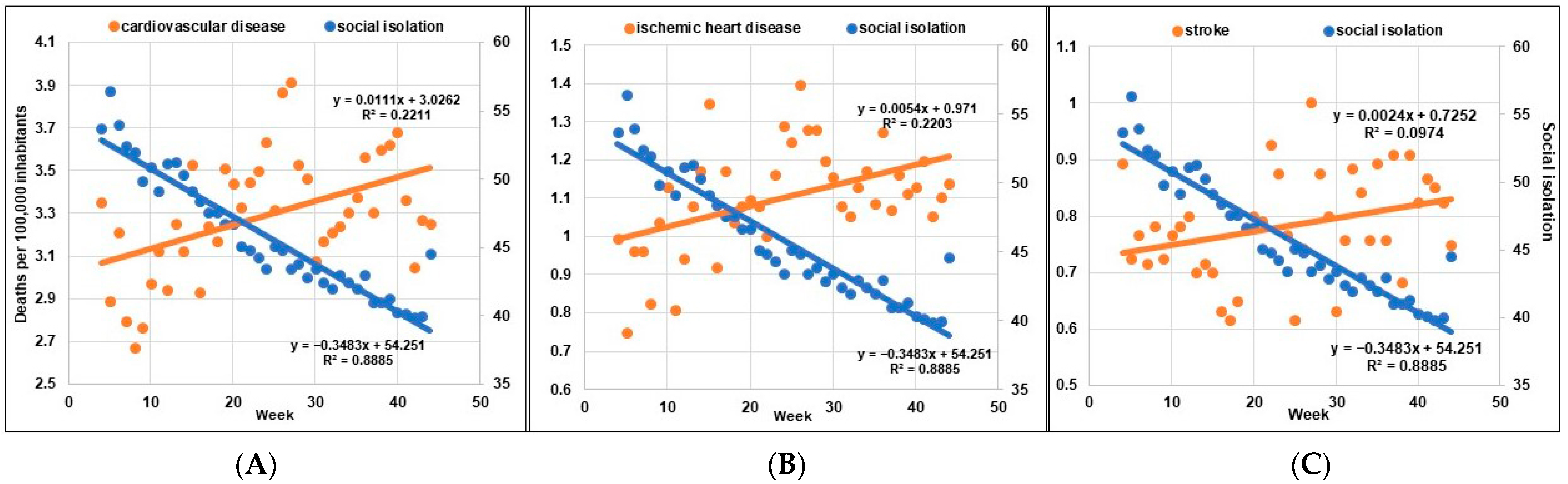Ijerph 19 11002 g003
