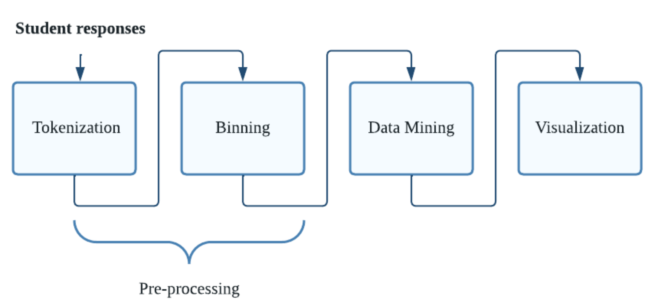 Ijerph 19 11016 g003