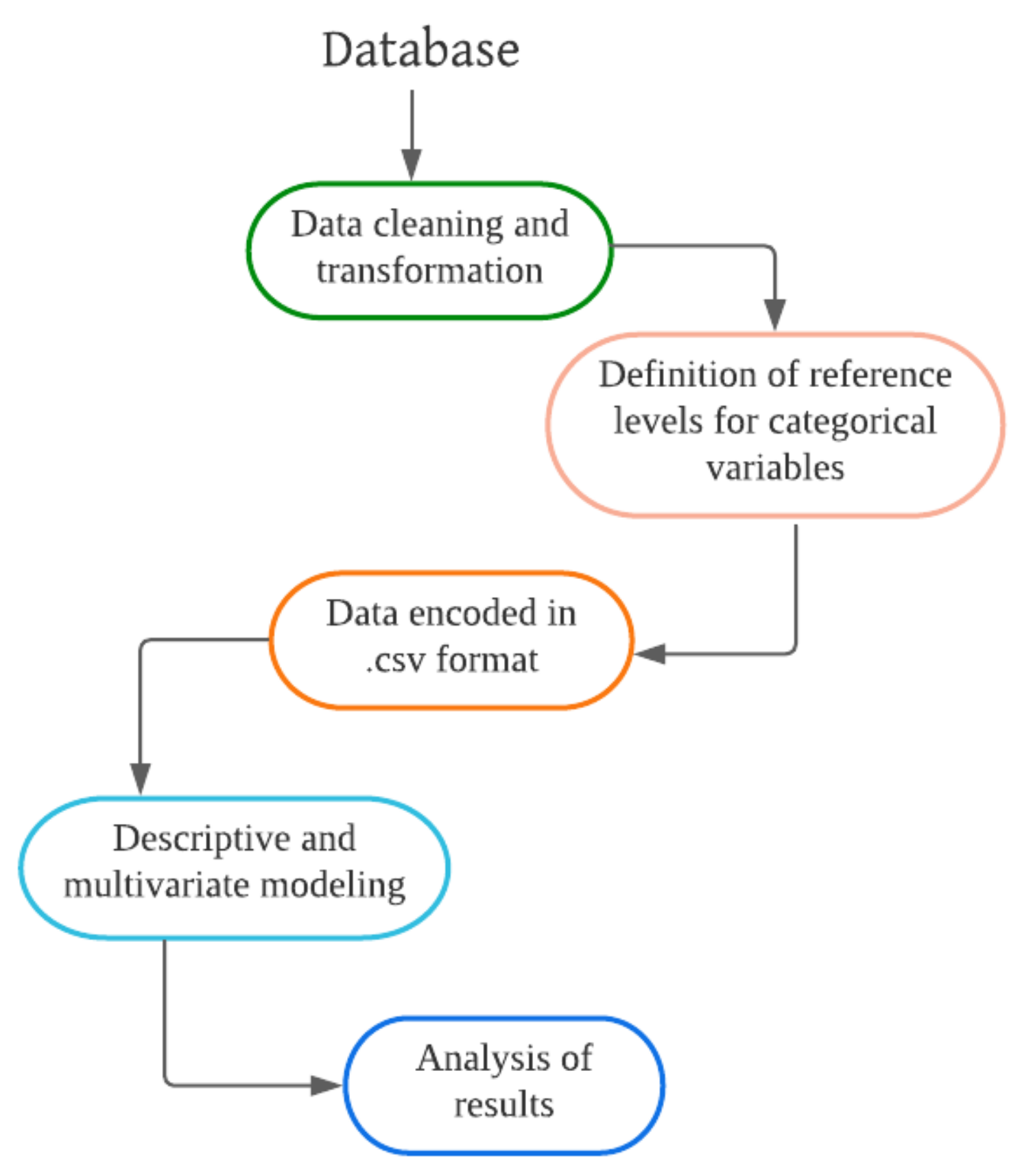 Ijerph 19 11016 g004