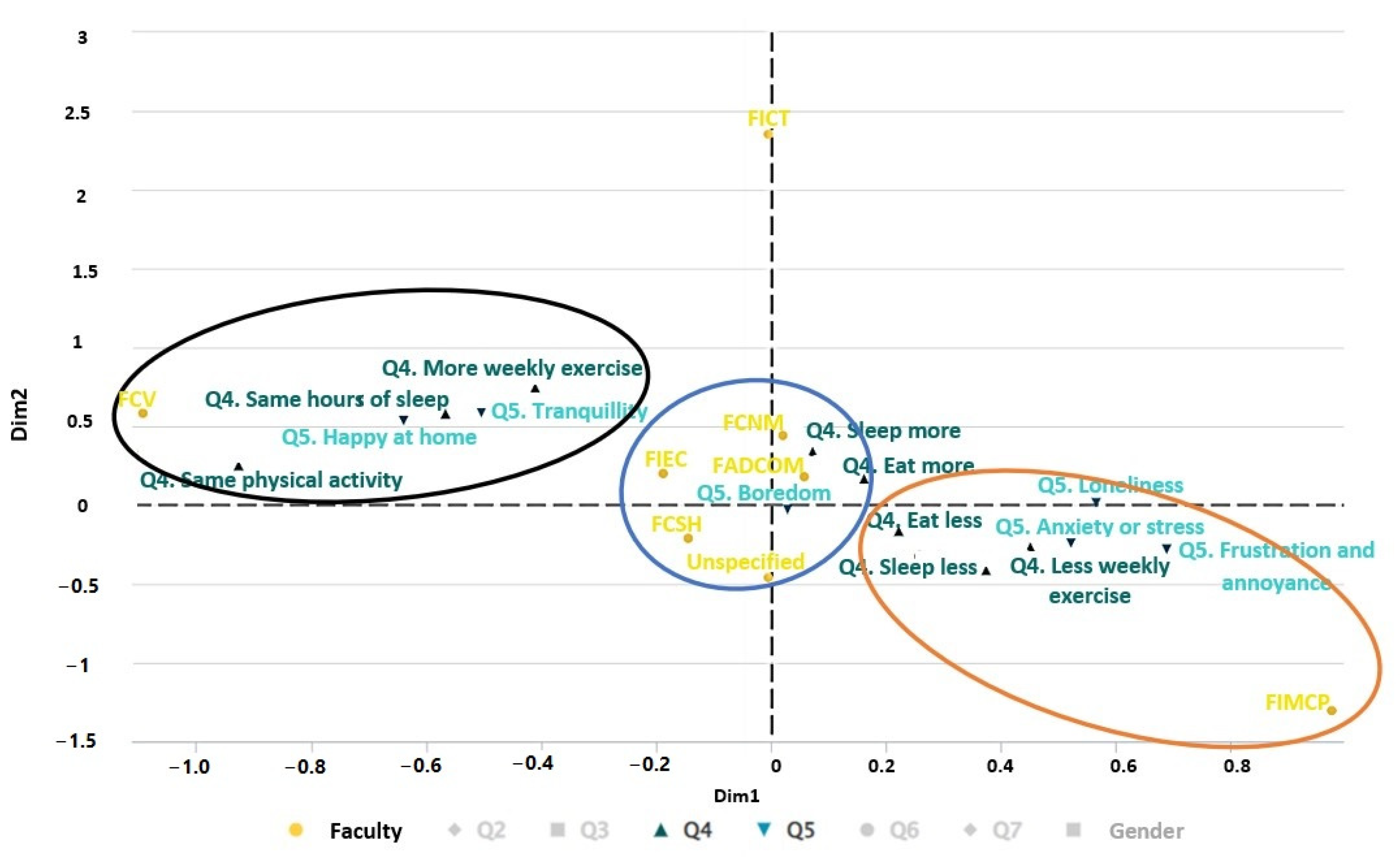 Ijerph 19 11016 g006