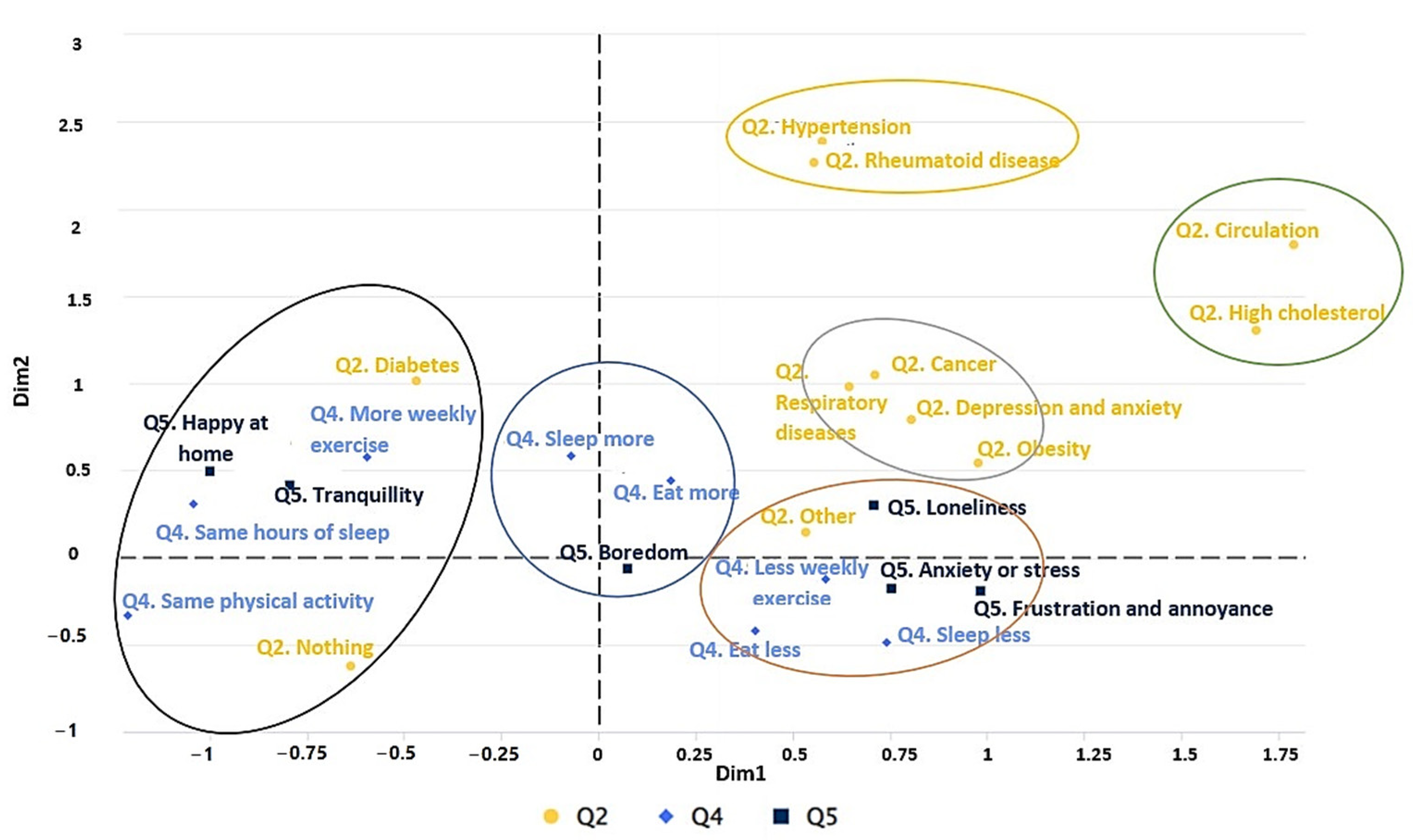 Ijerph 19 11016 g008