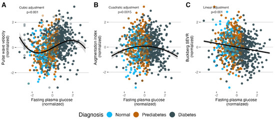 Ijerph 19 11017 g0a3 550